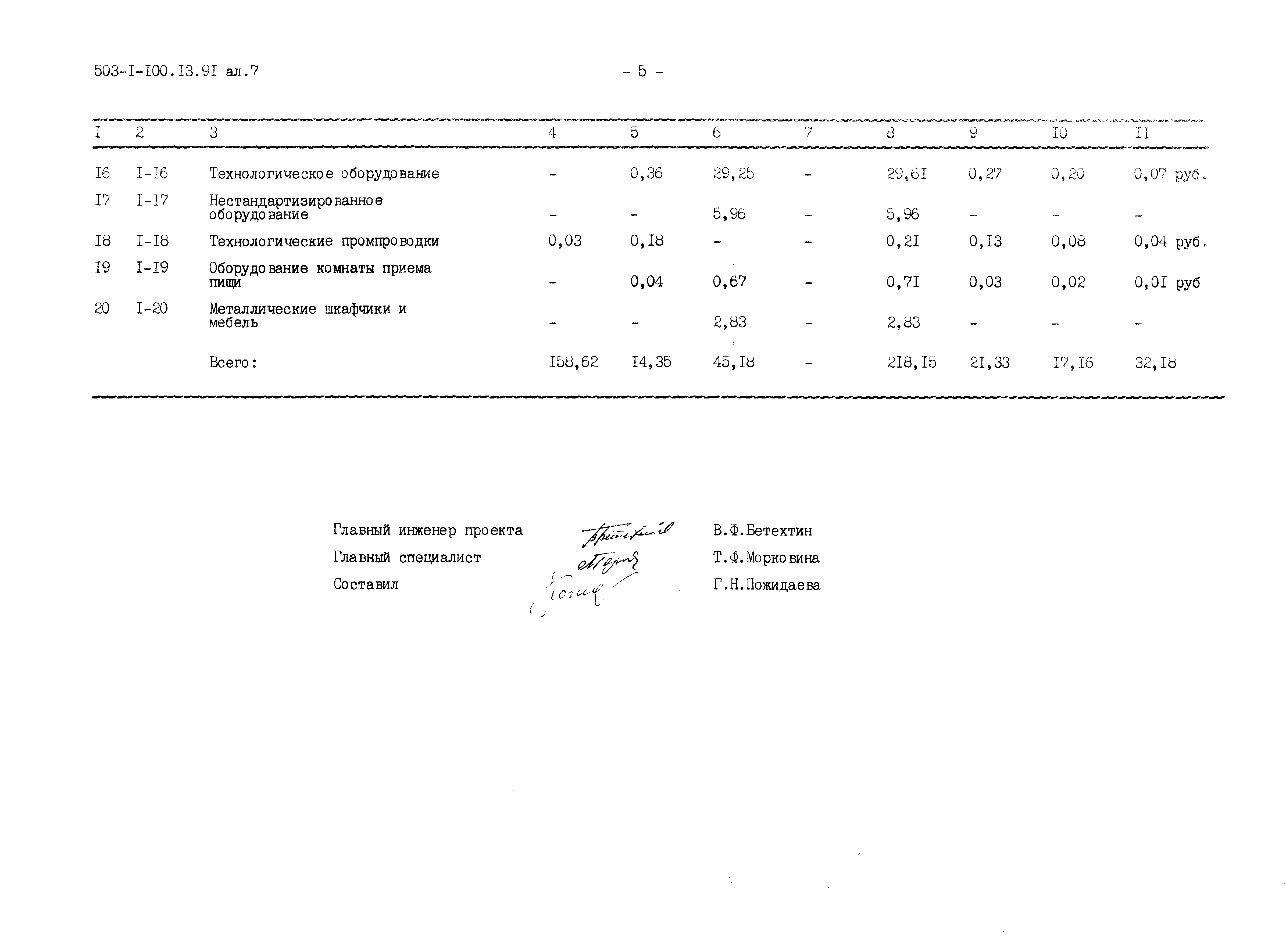 Типовой проект 503-1-100.13.91