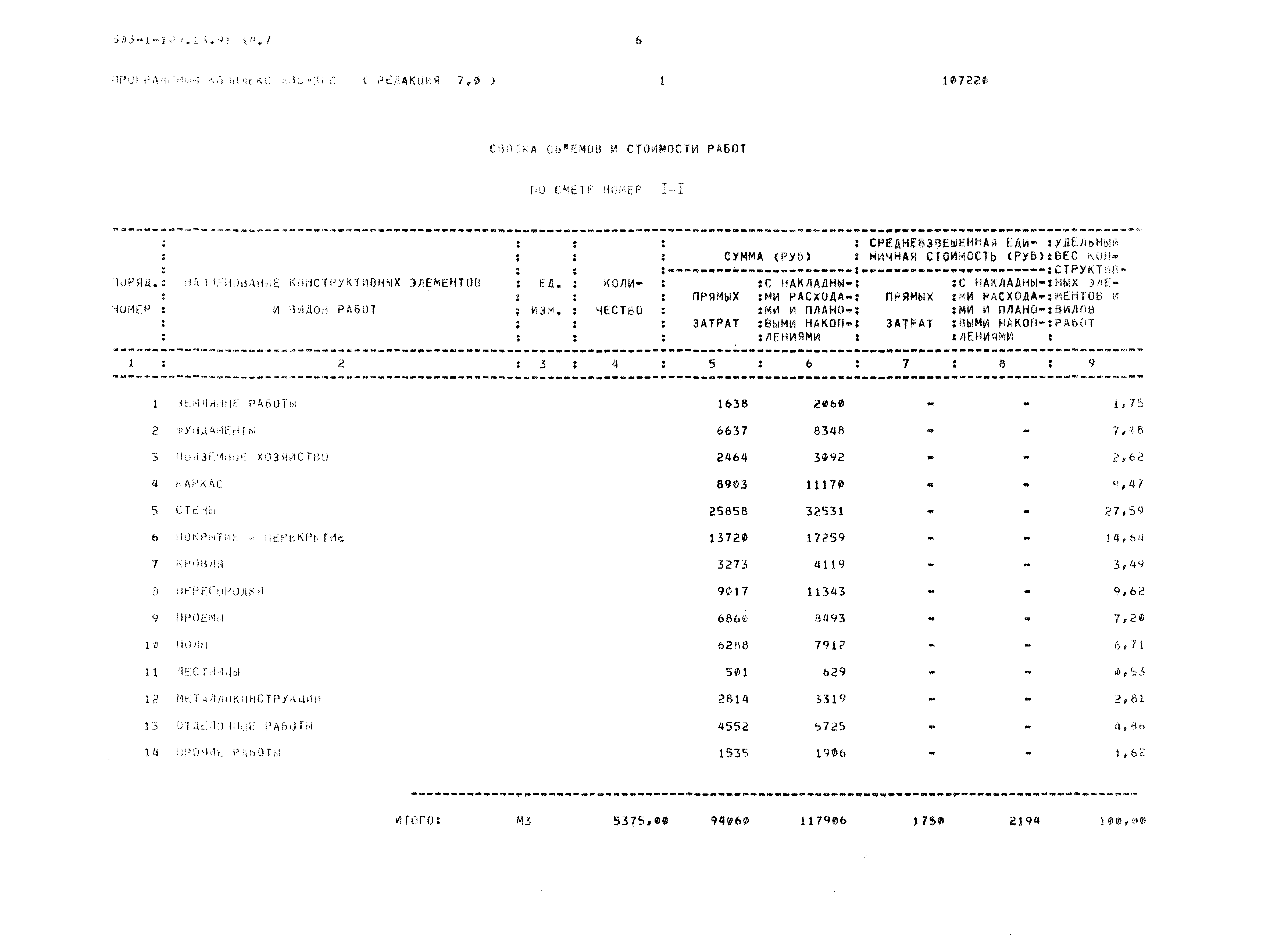 Типовой проект 503-1-100.13.91