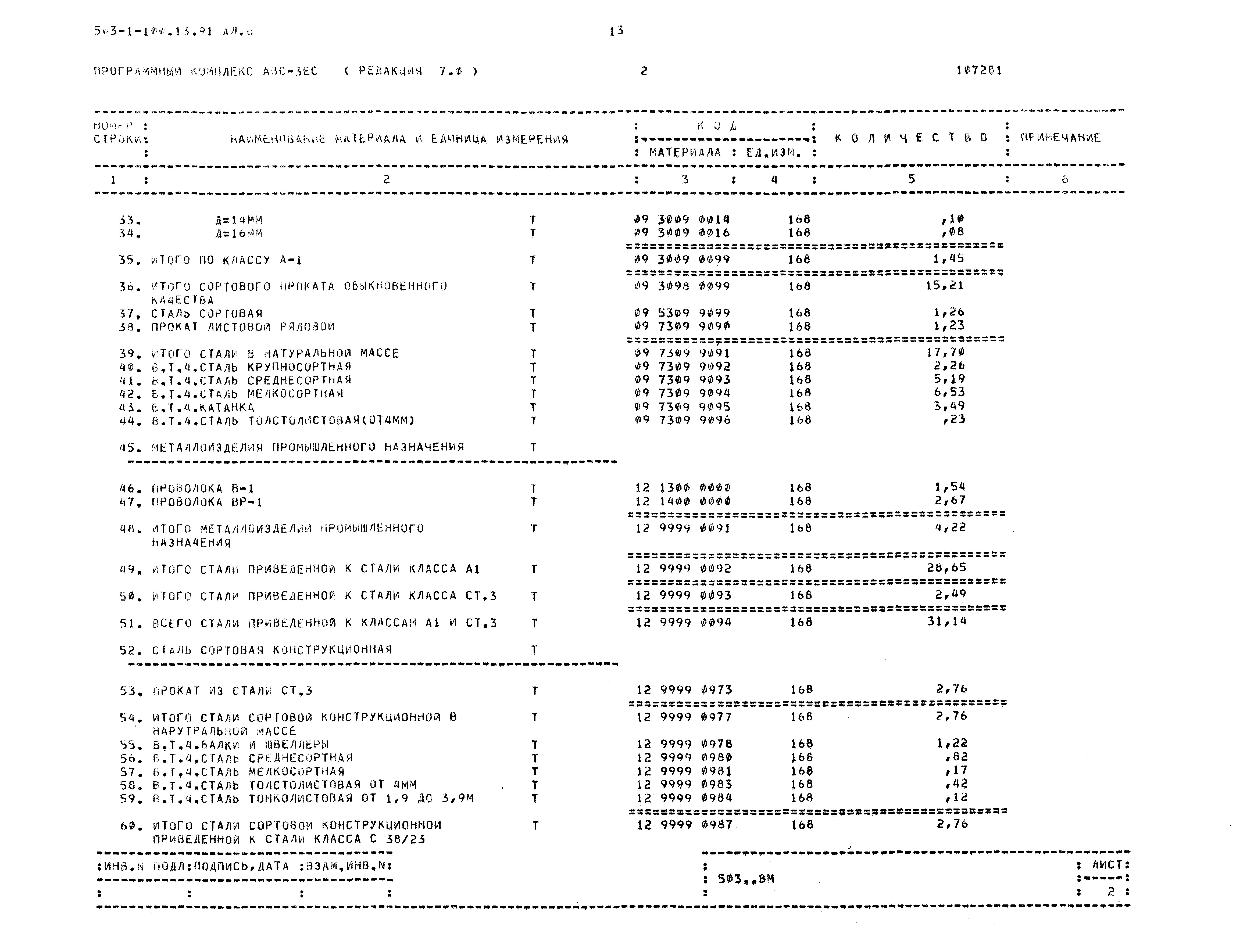 Типовой проект 503-1-100.13.91