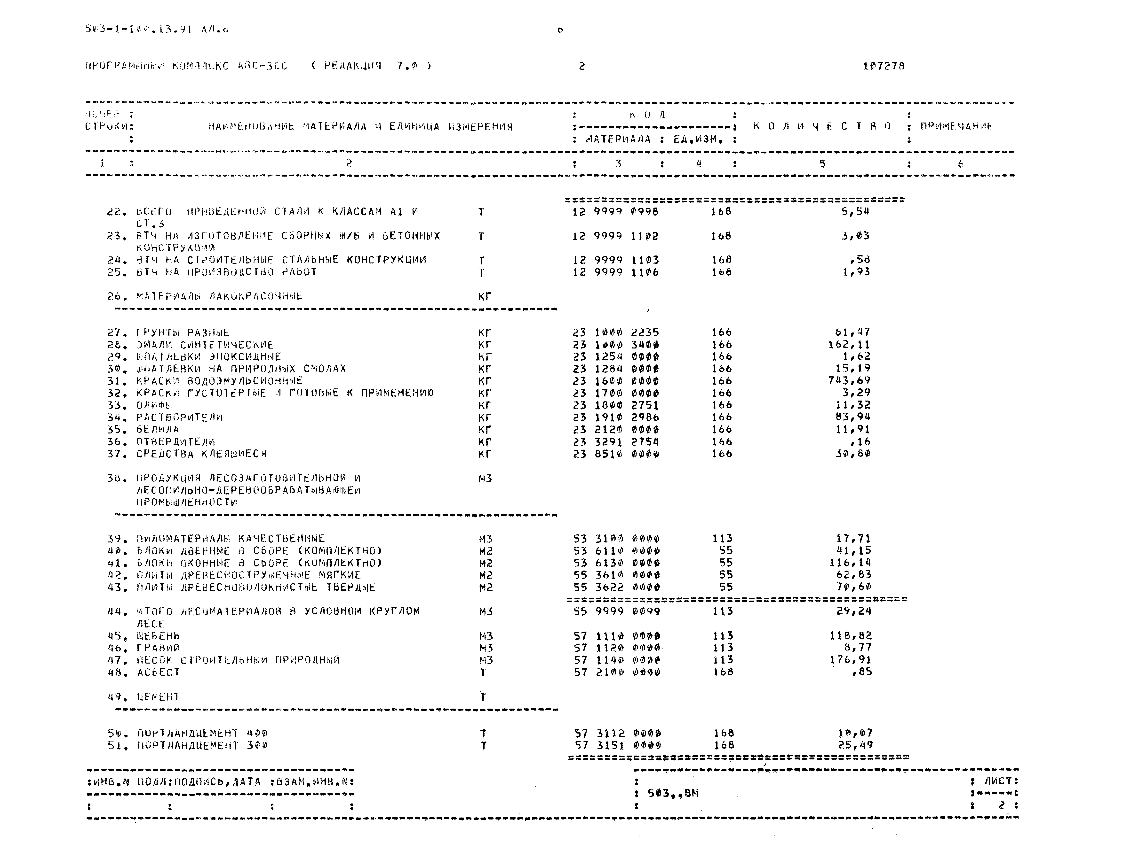 Типовой проект 503-1-100.13.91