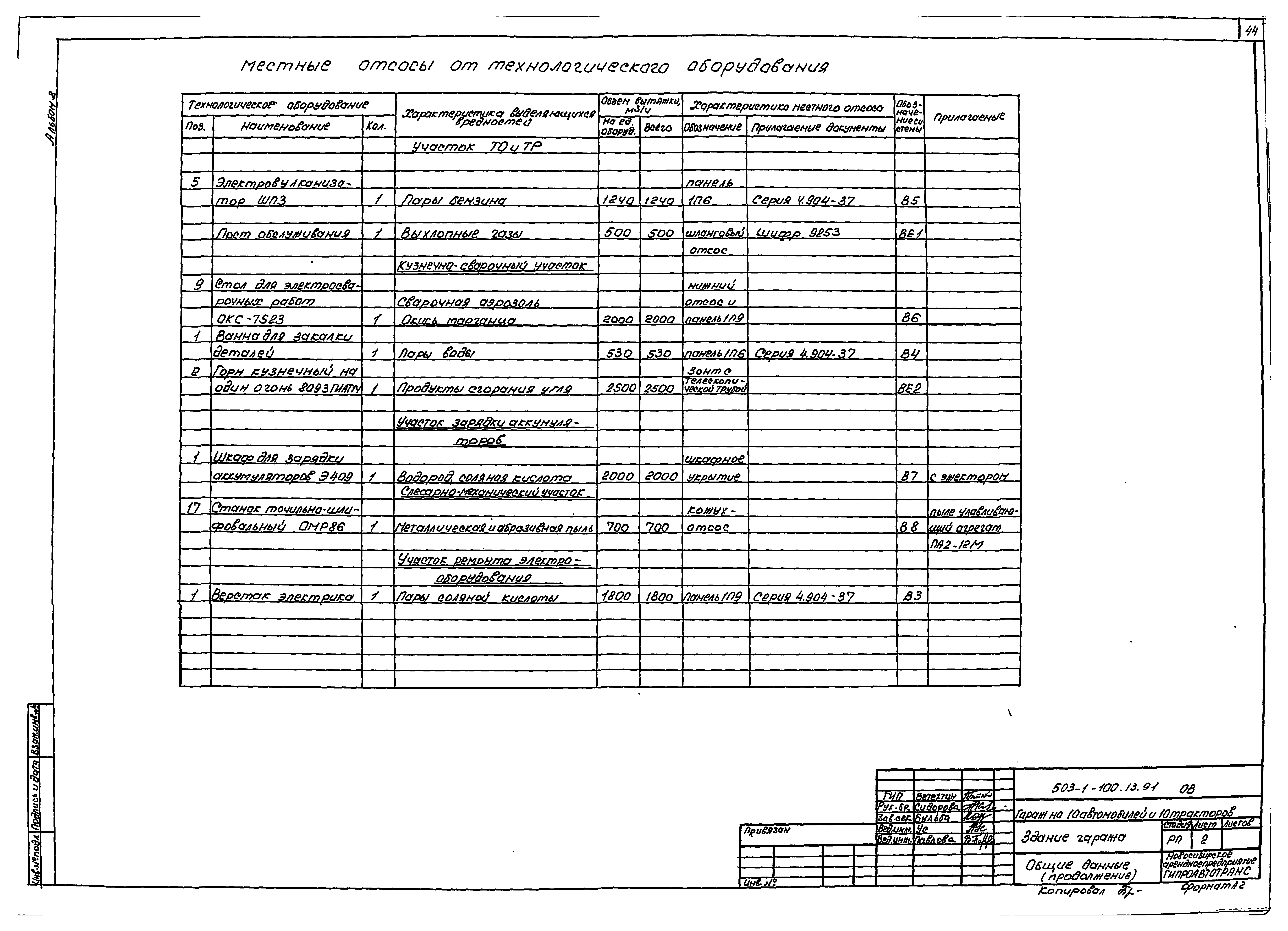 Типовой проект 503-1-100.13.91