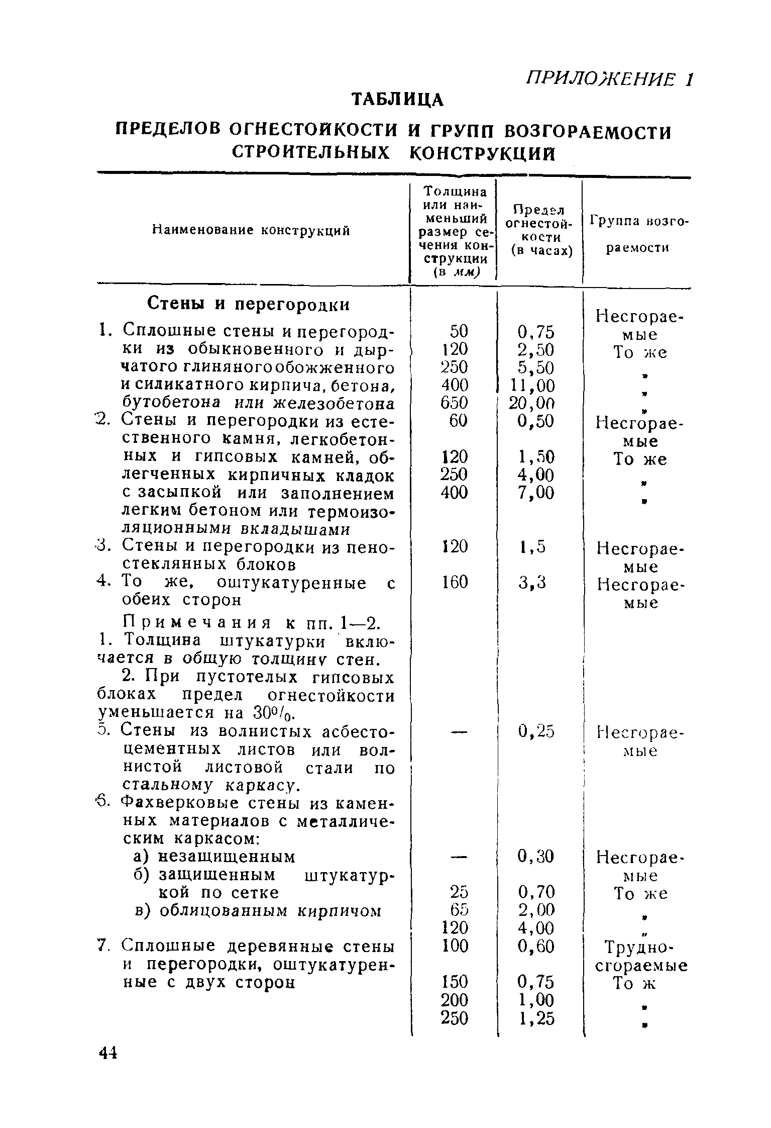 НСП 102-51