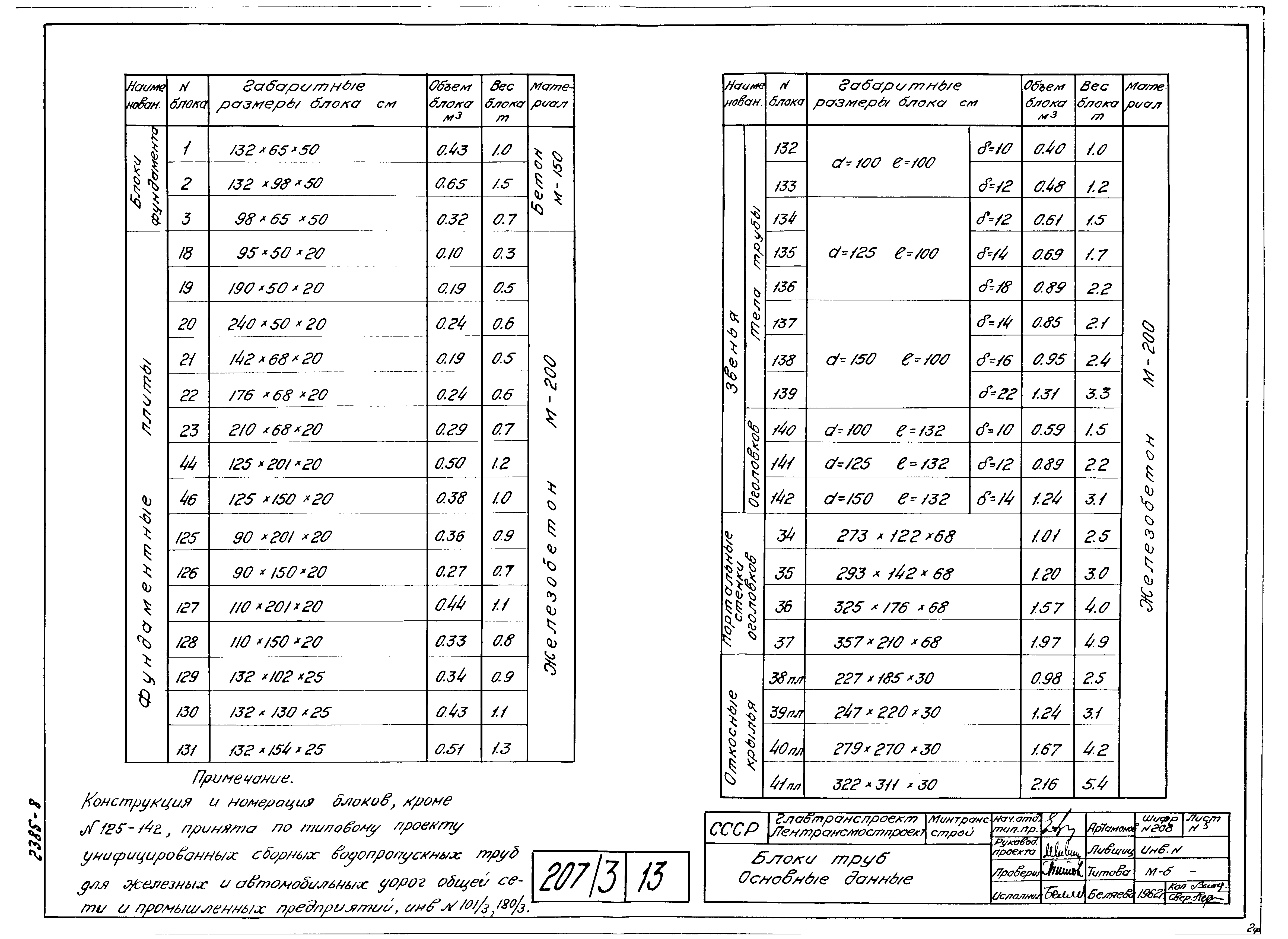 Типовой проект 