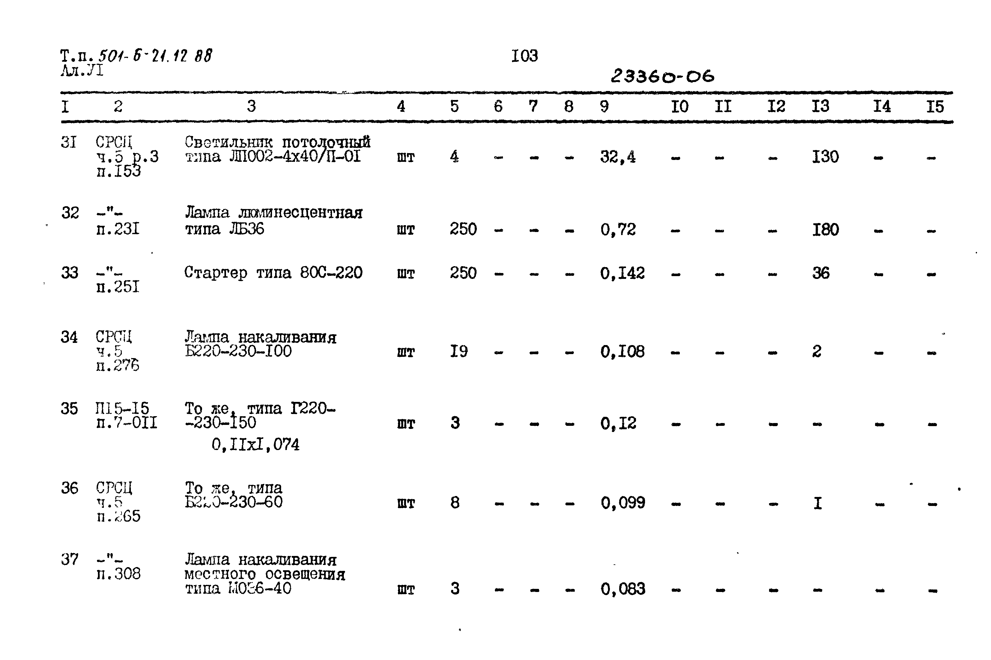 Типовой проект 501-6-21.12.88