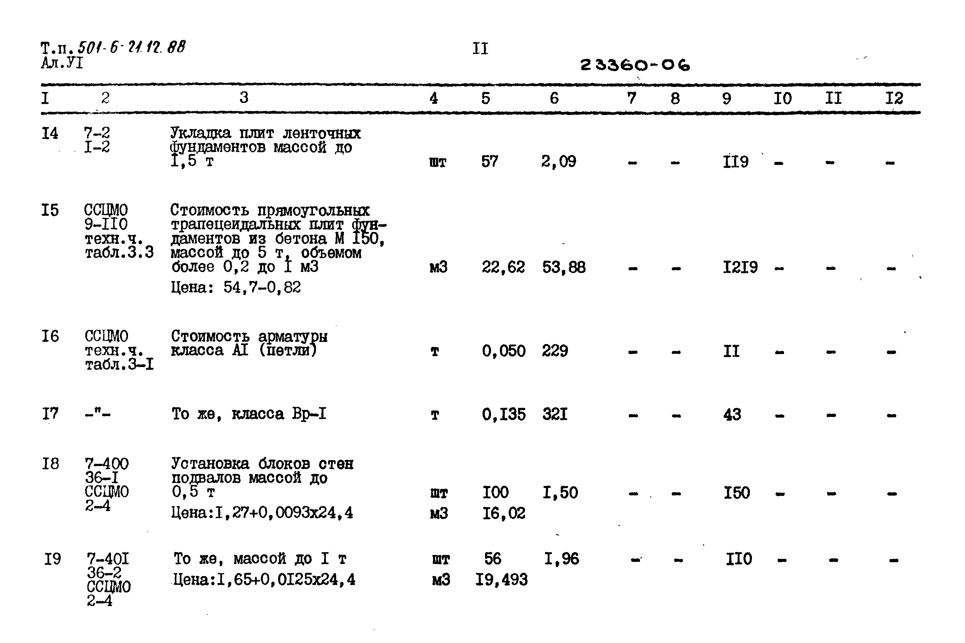 Типовой проект 501-6-21.12.88