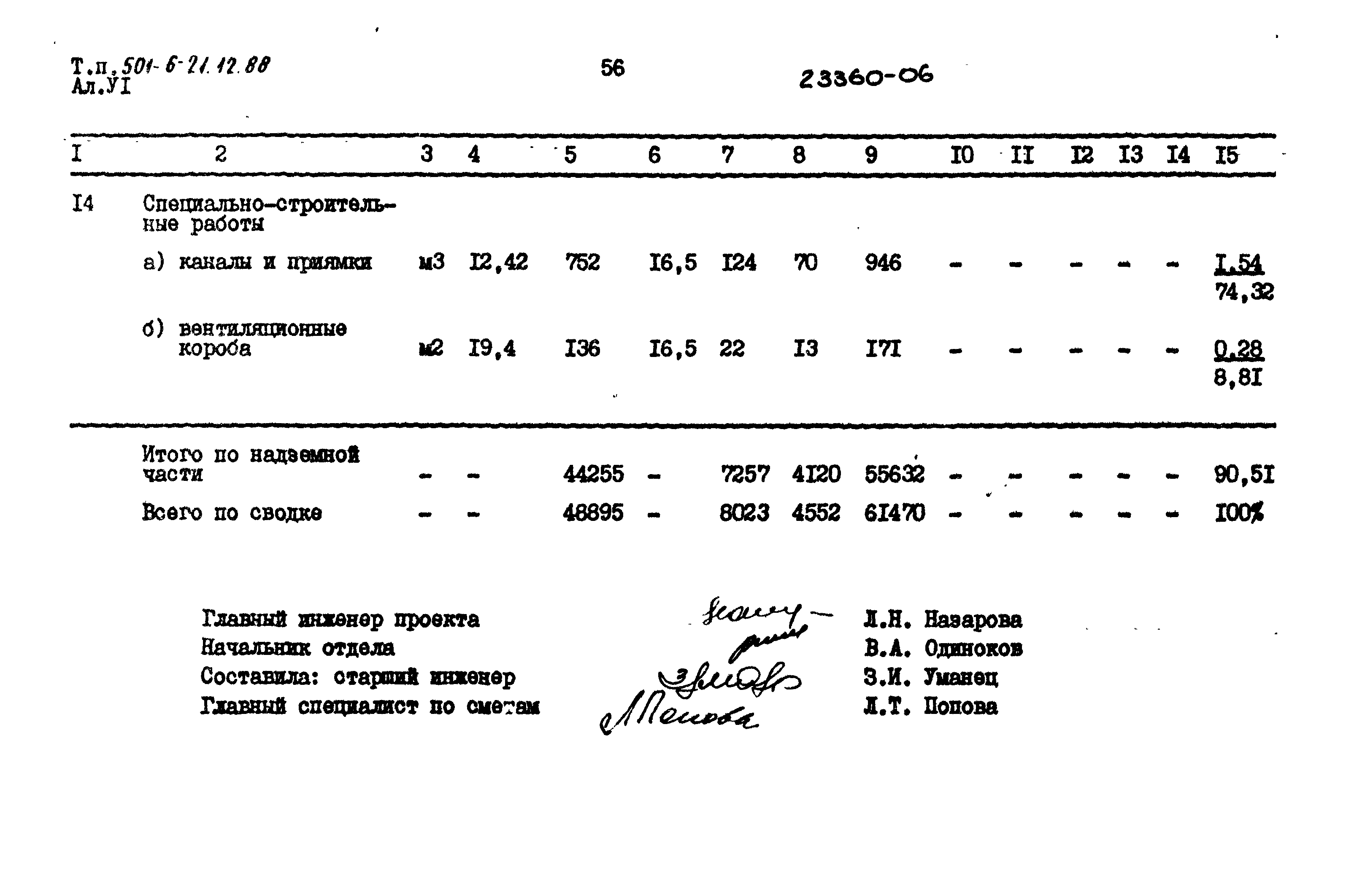 Типовой проект 501-6-21.12.88