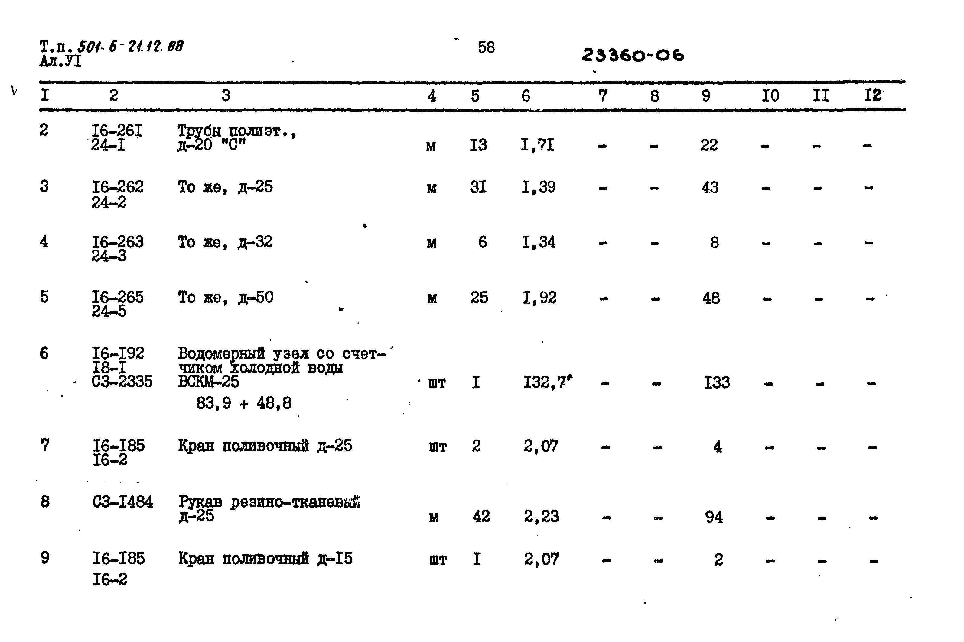 Типовой проект 501-6-21.12.88