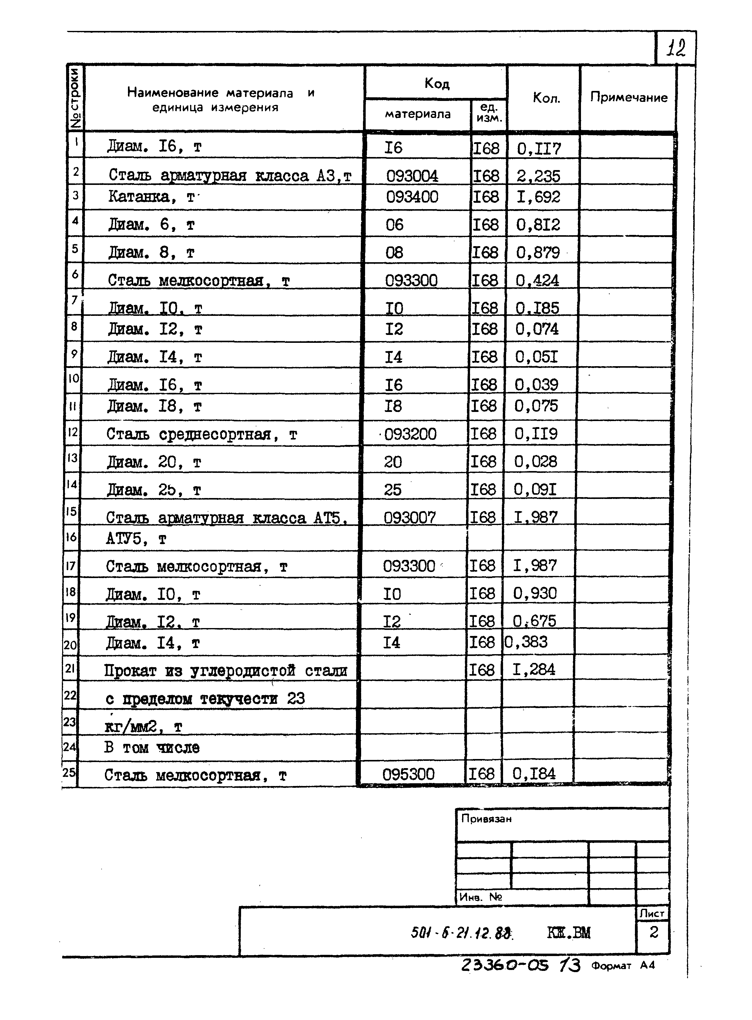 Типовой проект 501-6-21.12.88