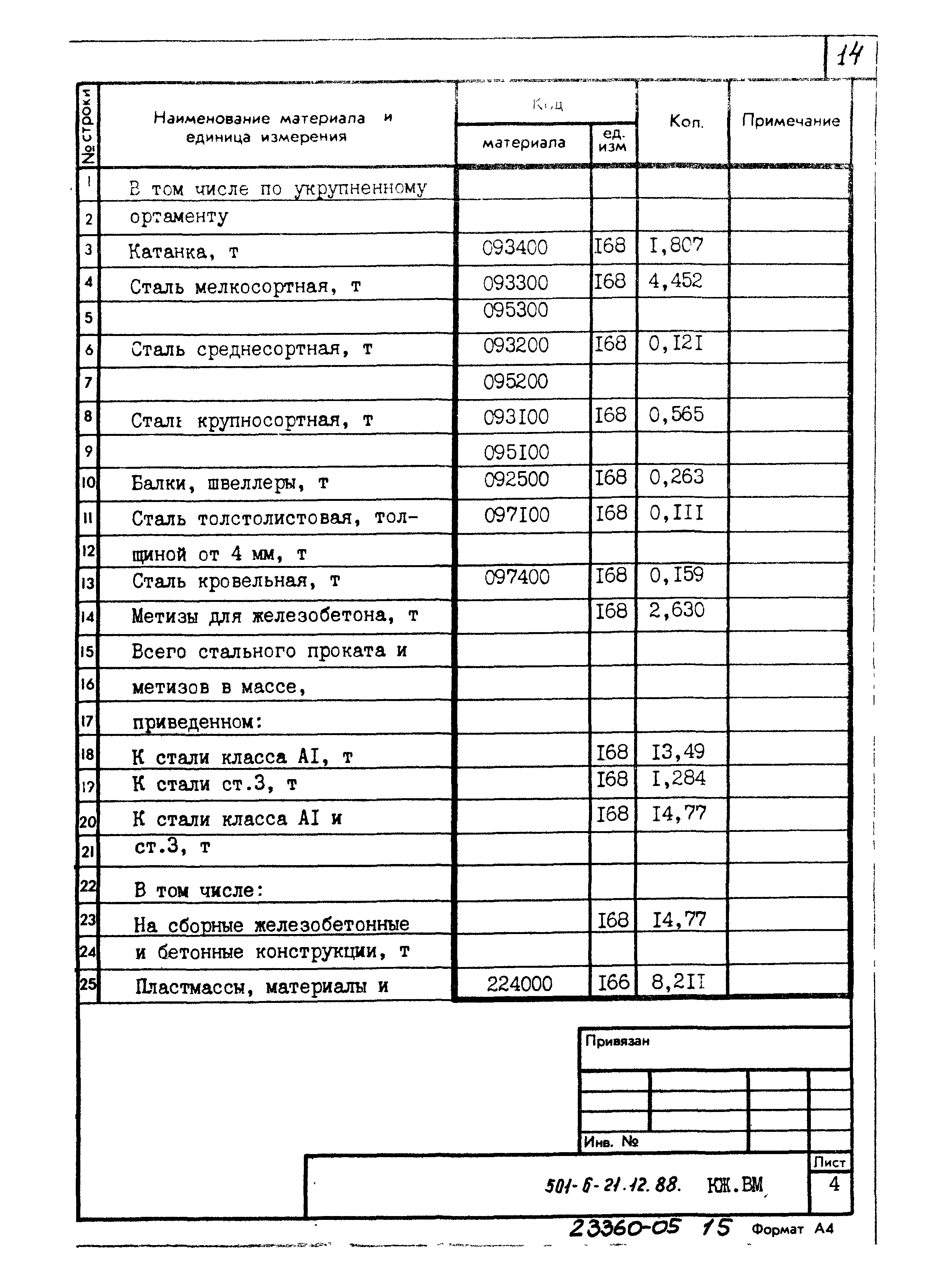 Типовой проект 501-6-21.12.88