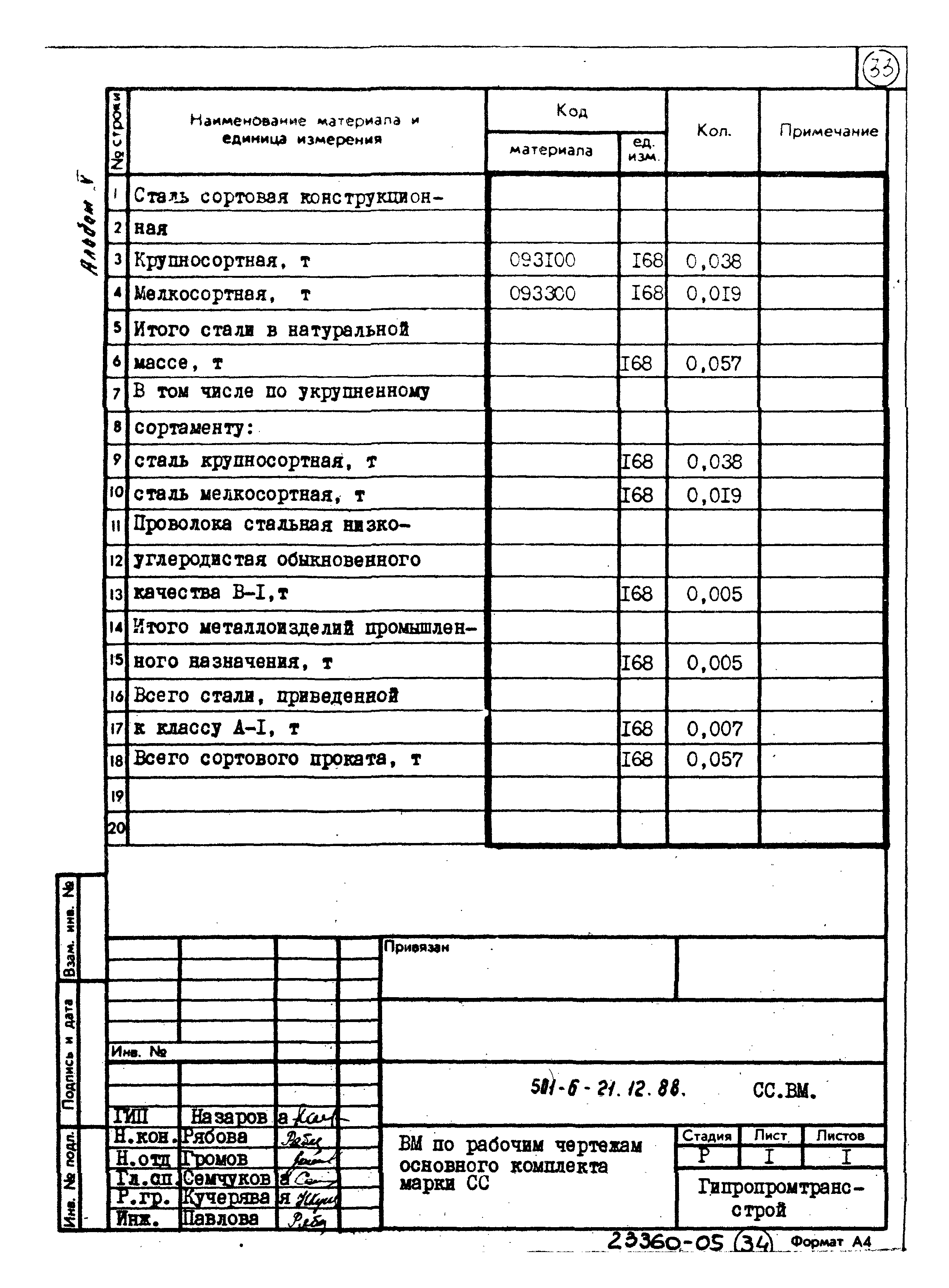 Типовой проект 501-6-21.12.88