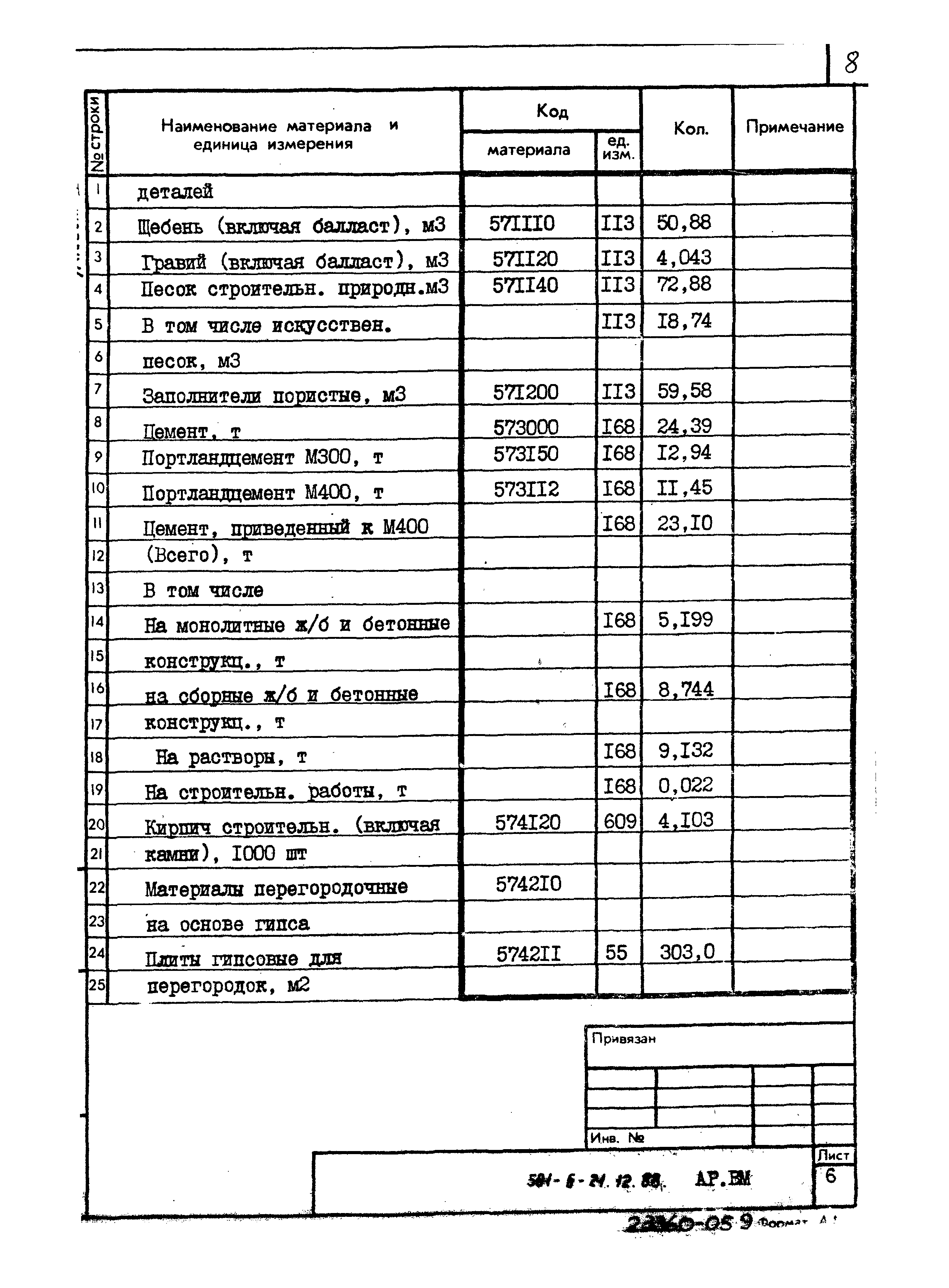 Типовой проект 501-6-21.12.88