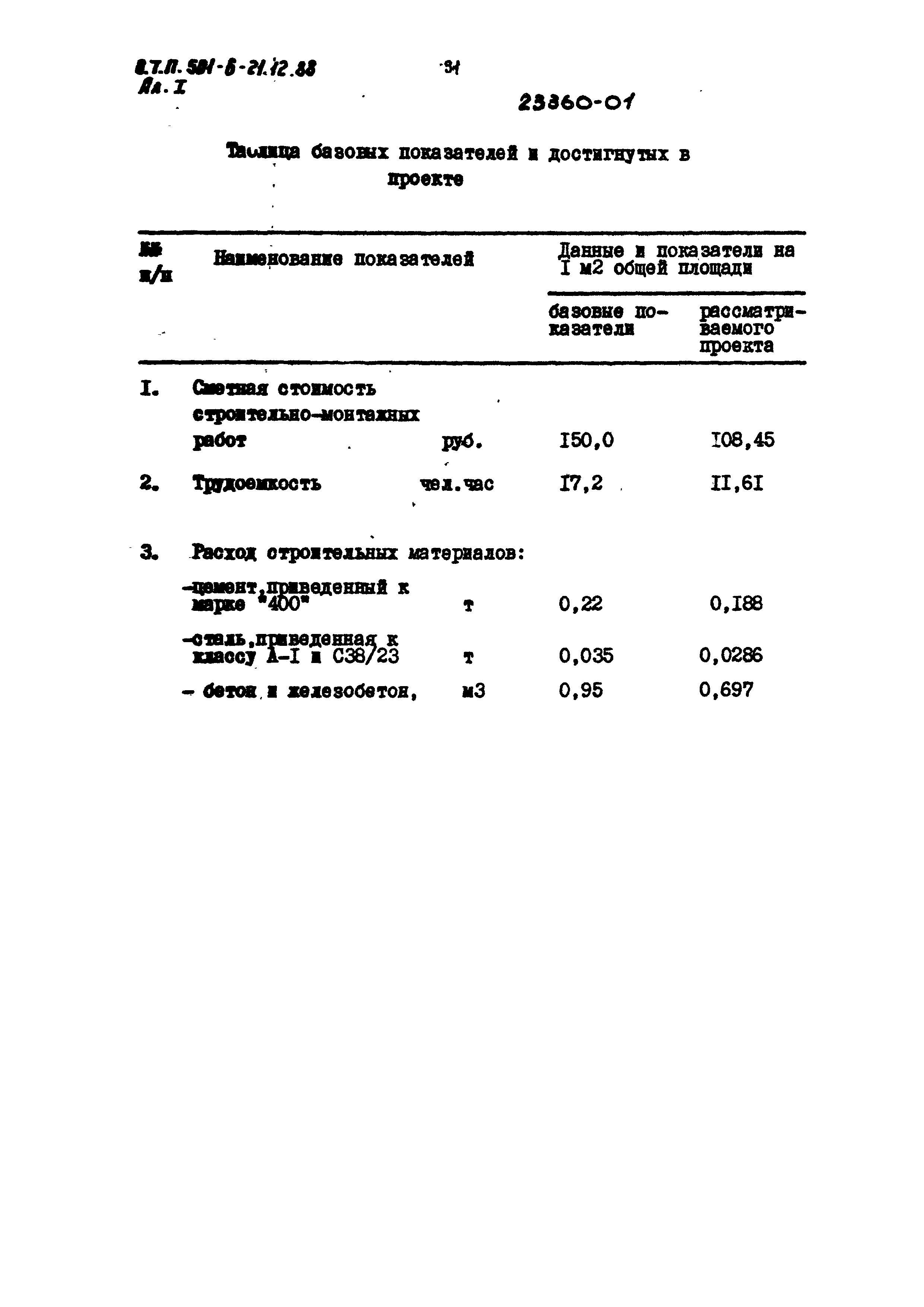 Типовой проект 501-6-21.12.88