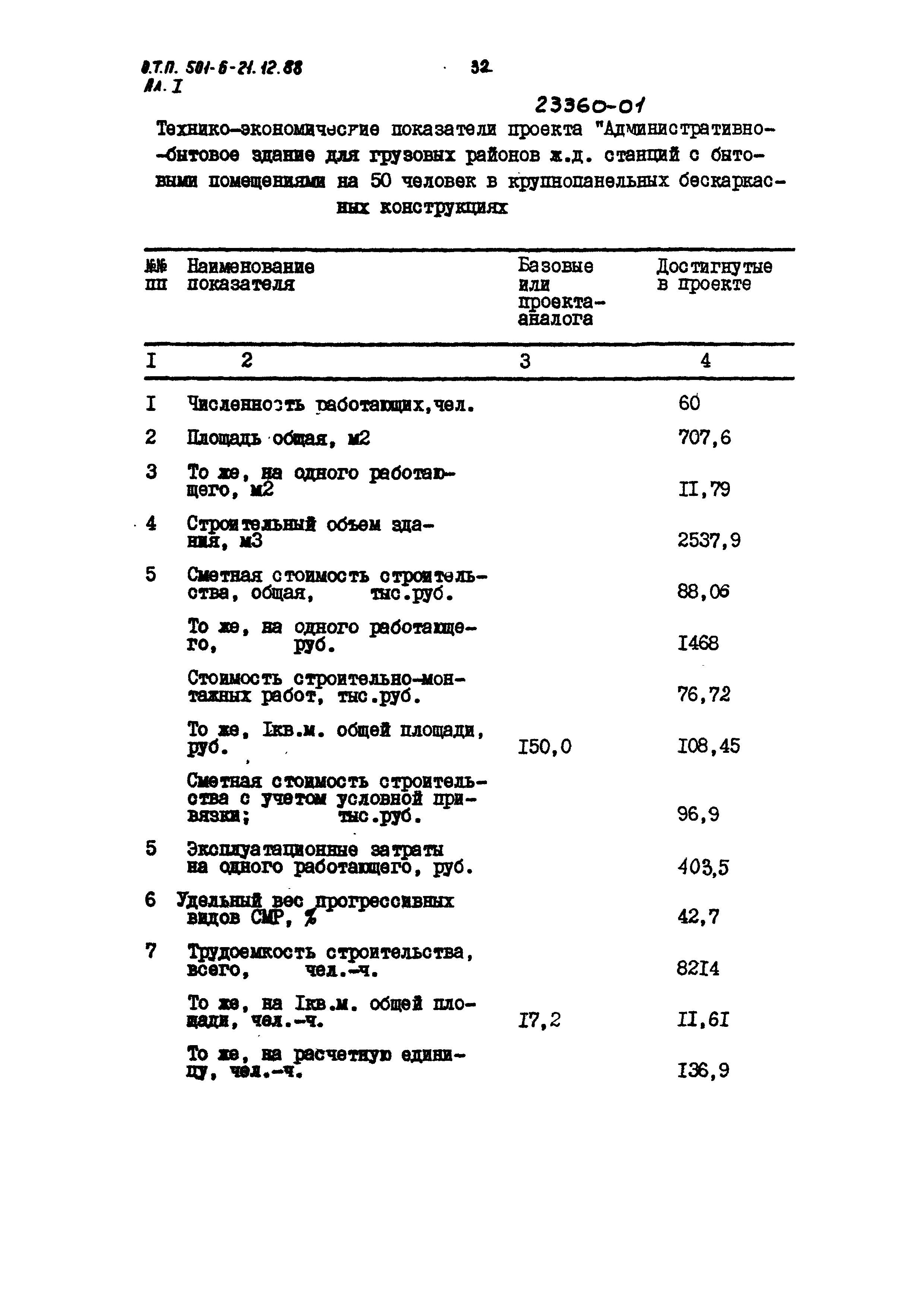 Типовой проект 501-6-21.12.88