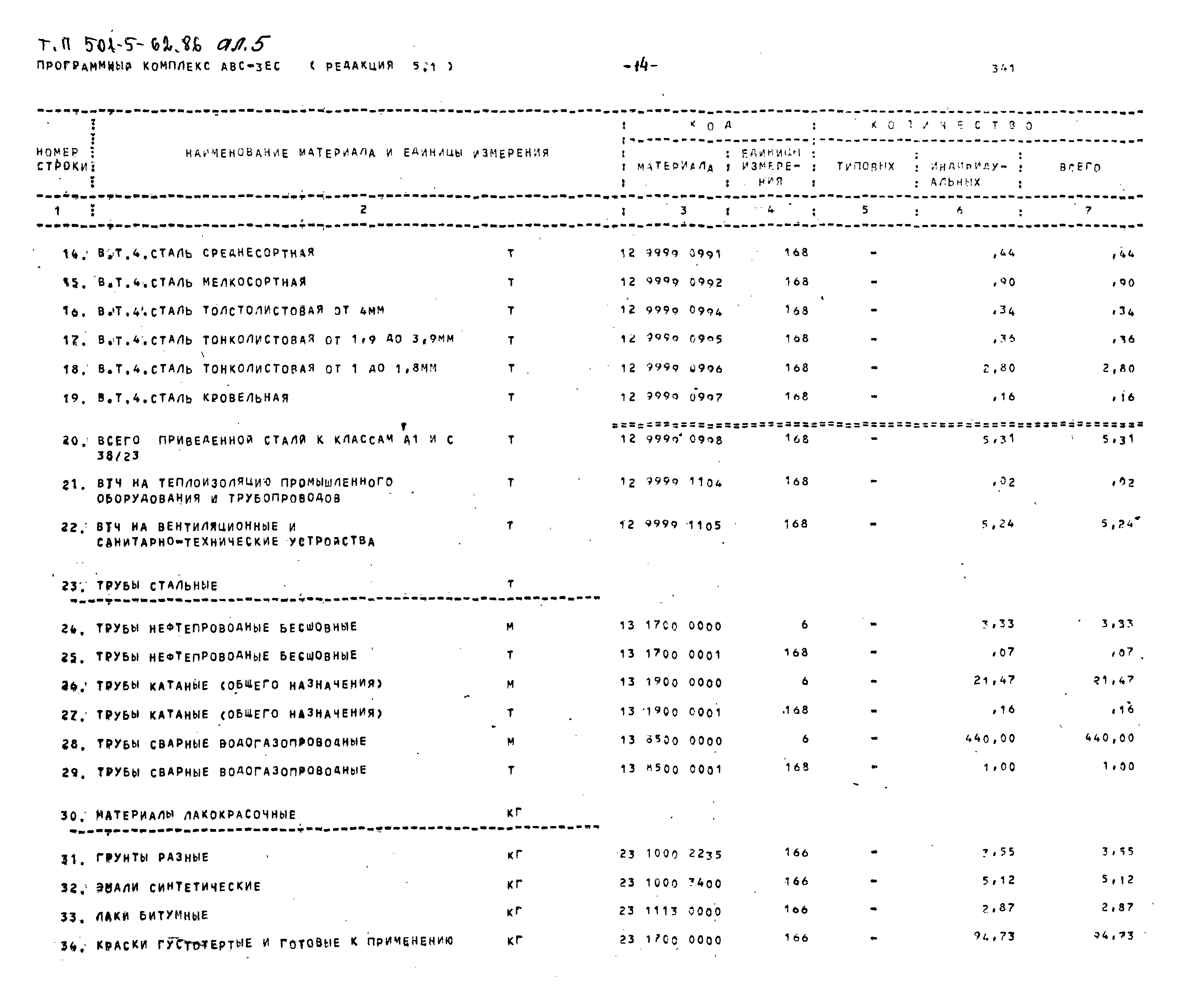 Типовой проект 501-5-62.86
