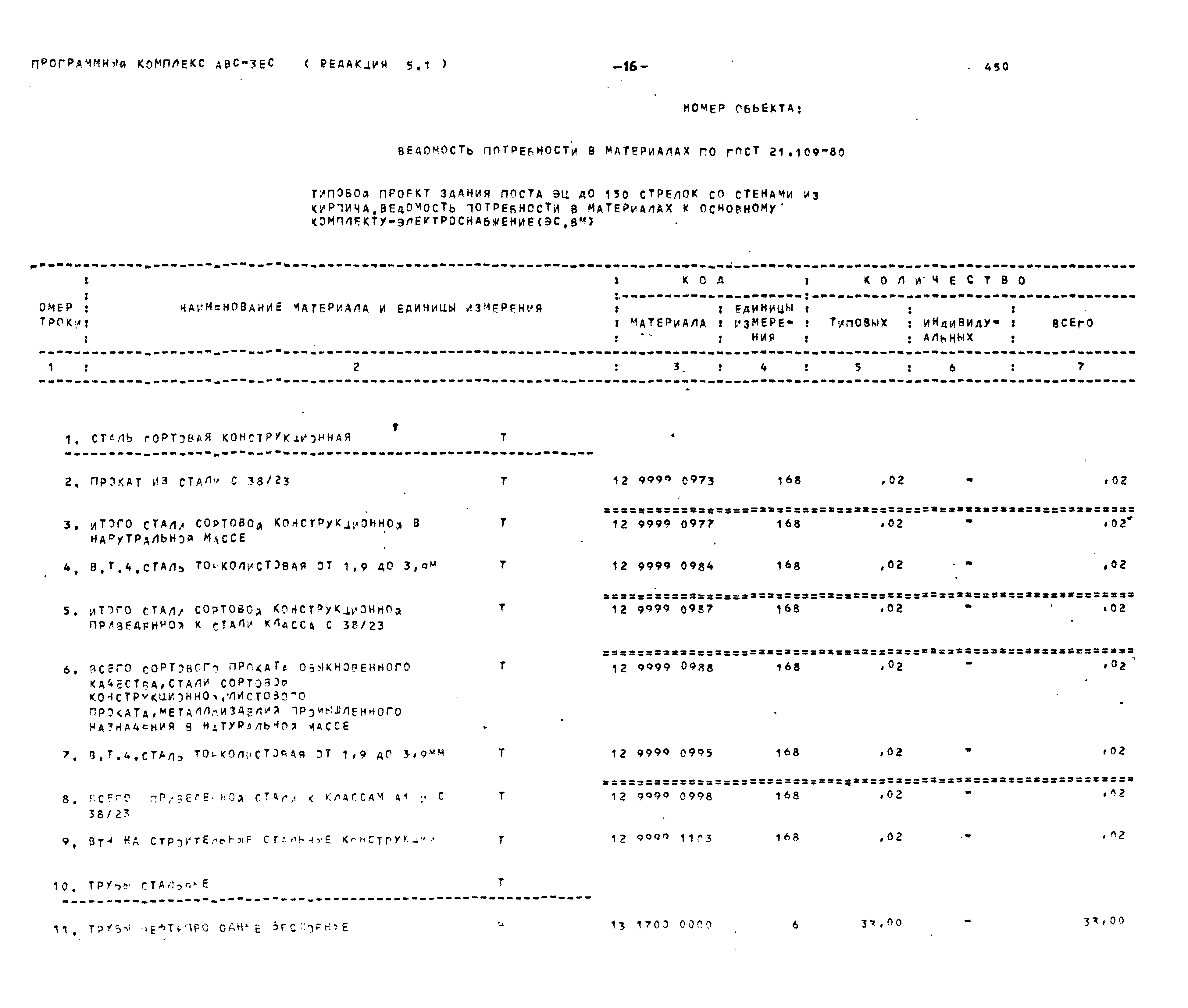 Типовой проект 501-5-62.86