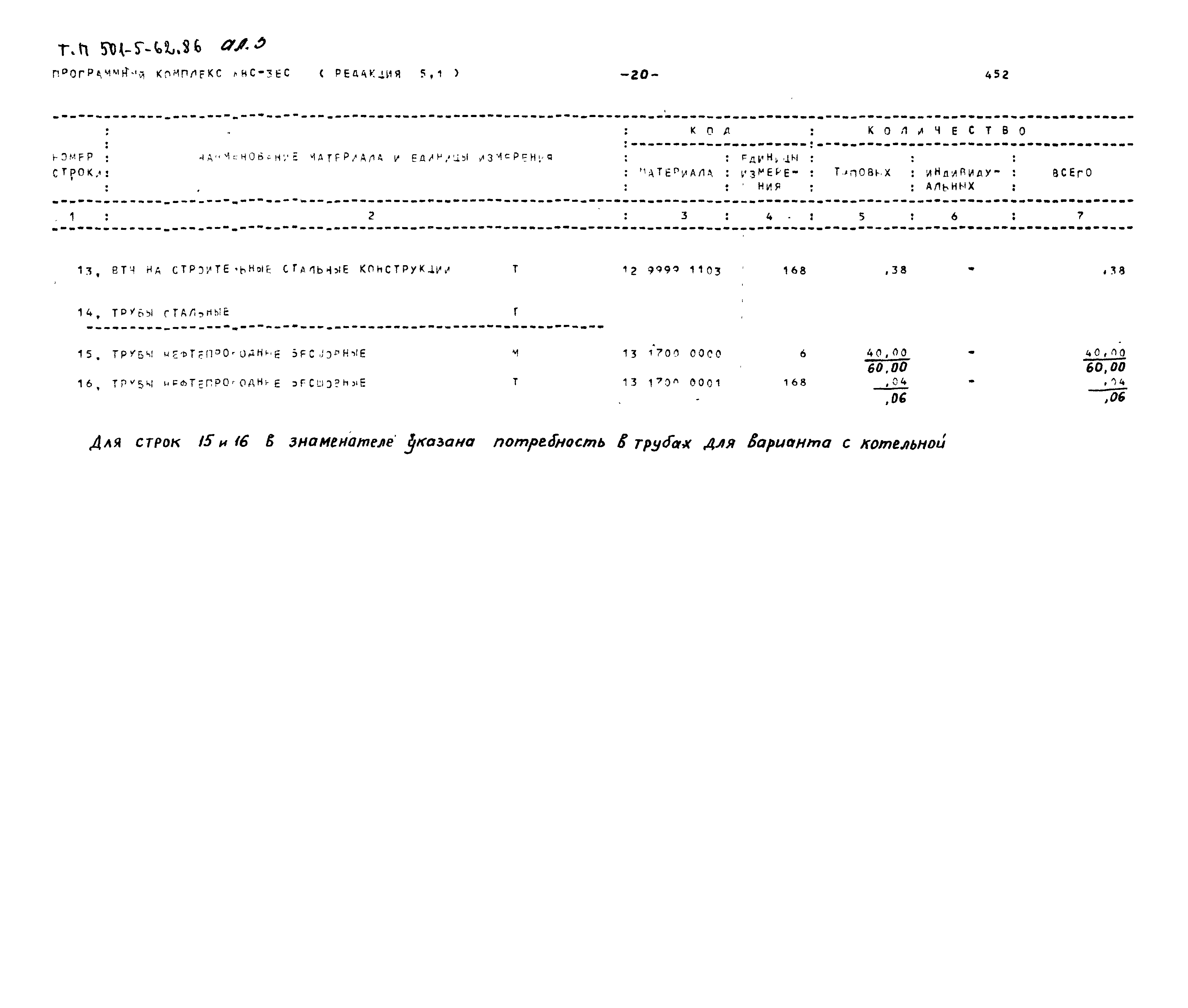Типовой проект 501-5-62.86