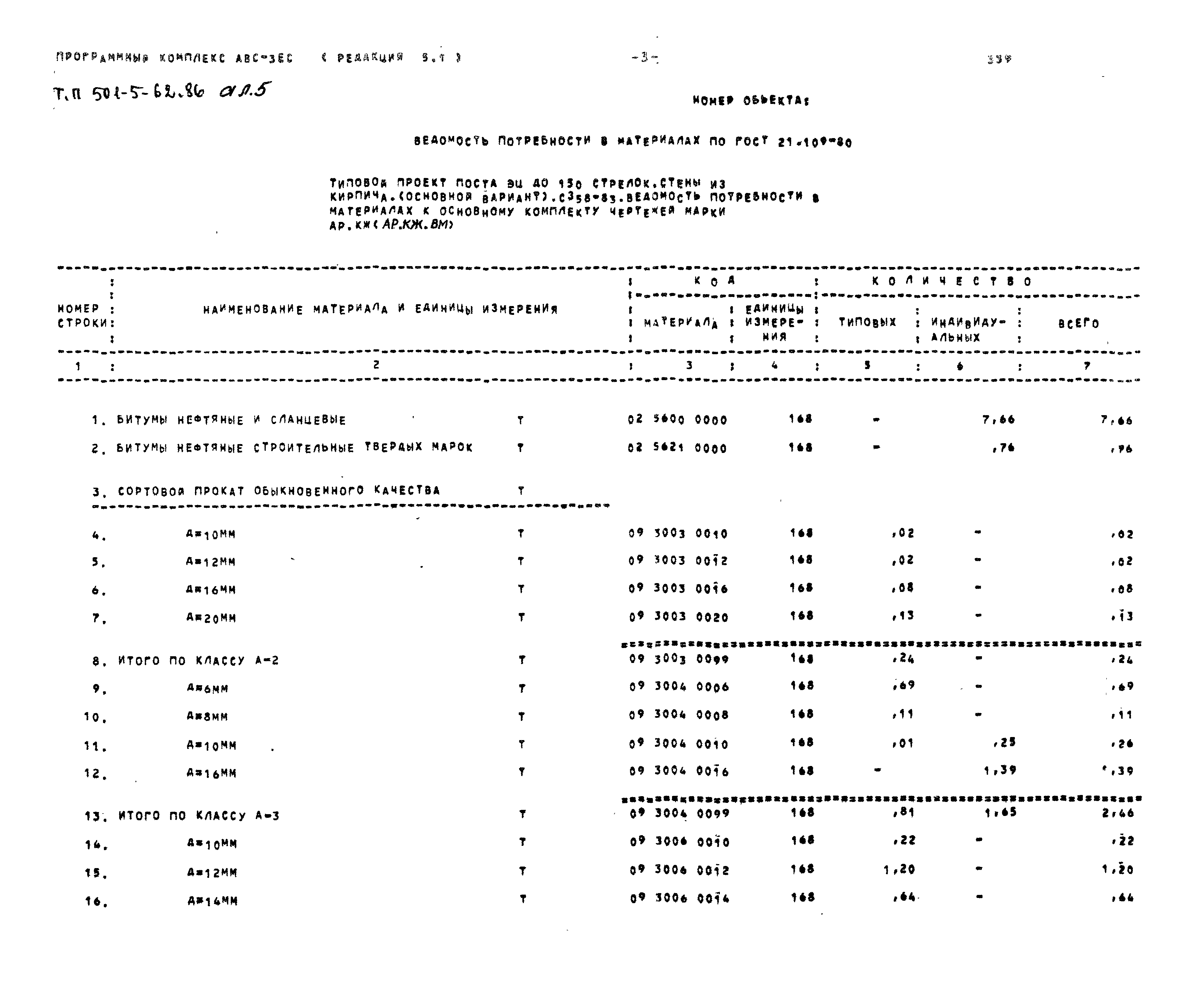 Типовой проект 501-5-62.86