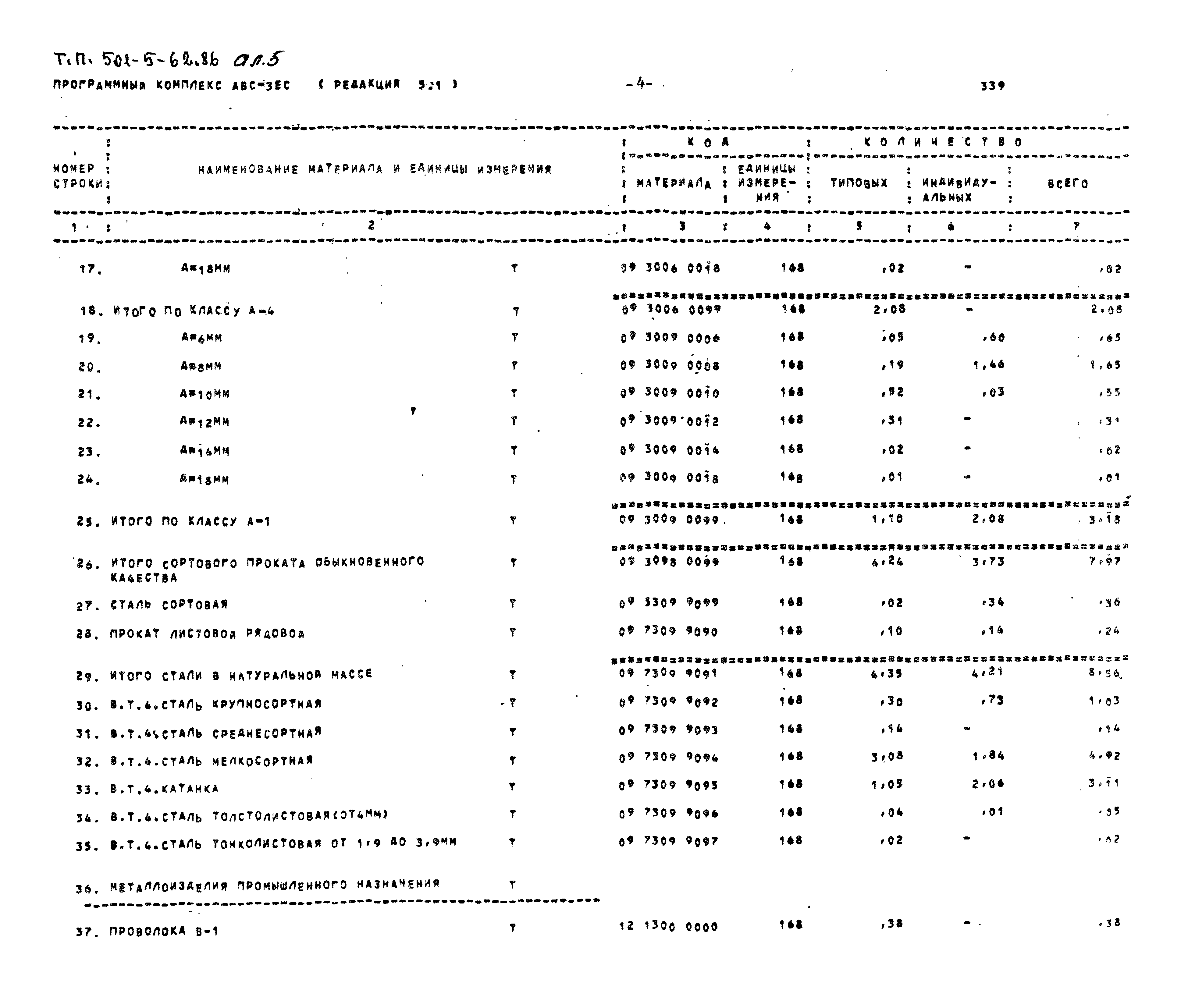 Типовой проект 501-5-62.86