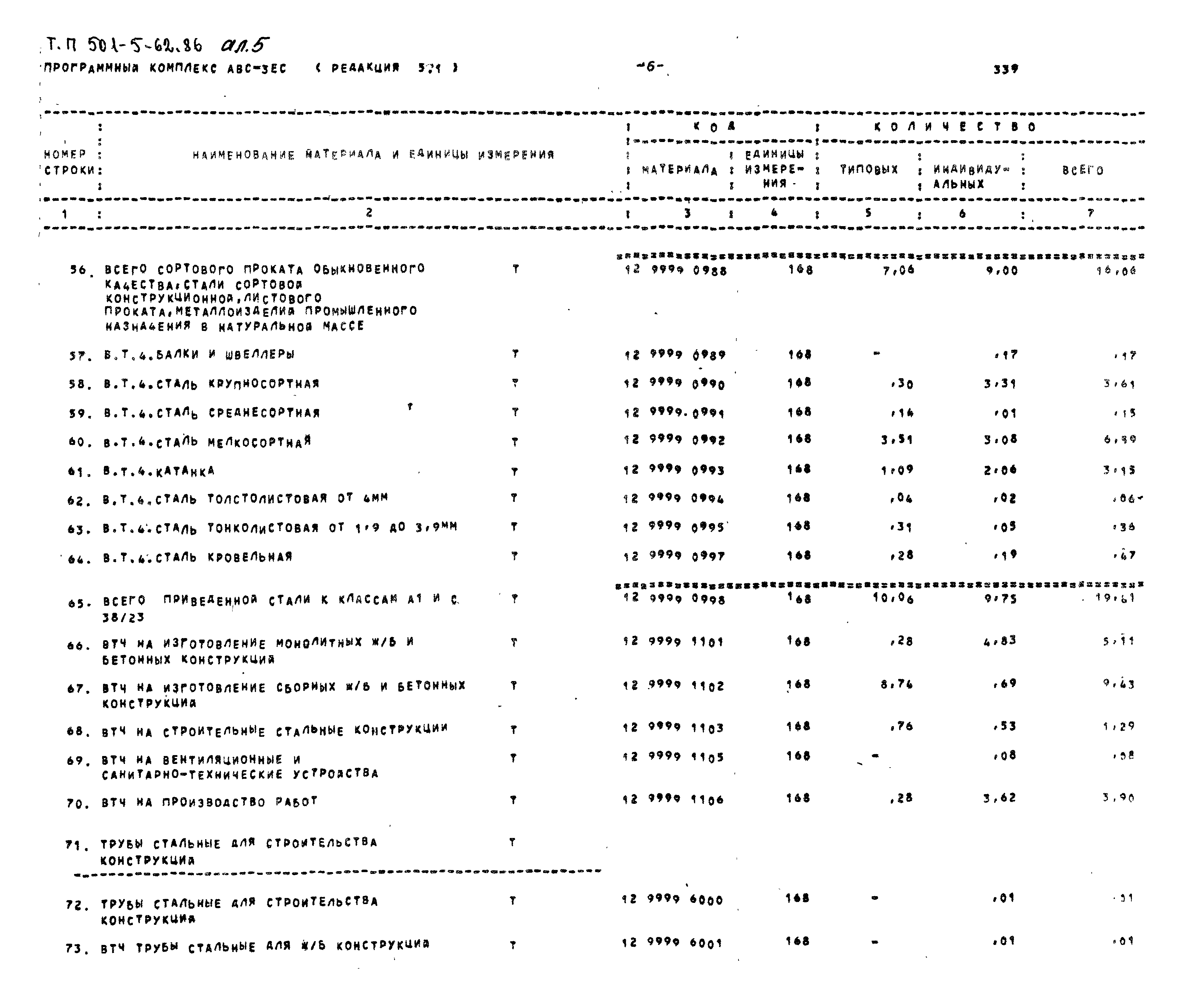 Типовой проект 501-5-62.86