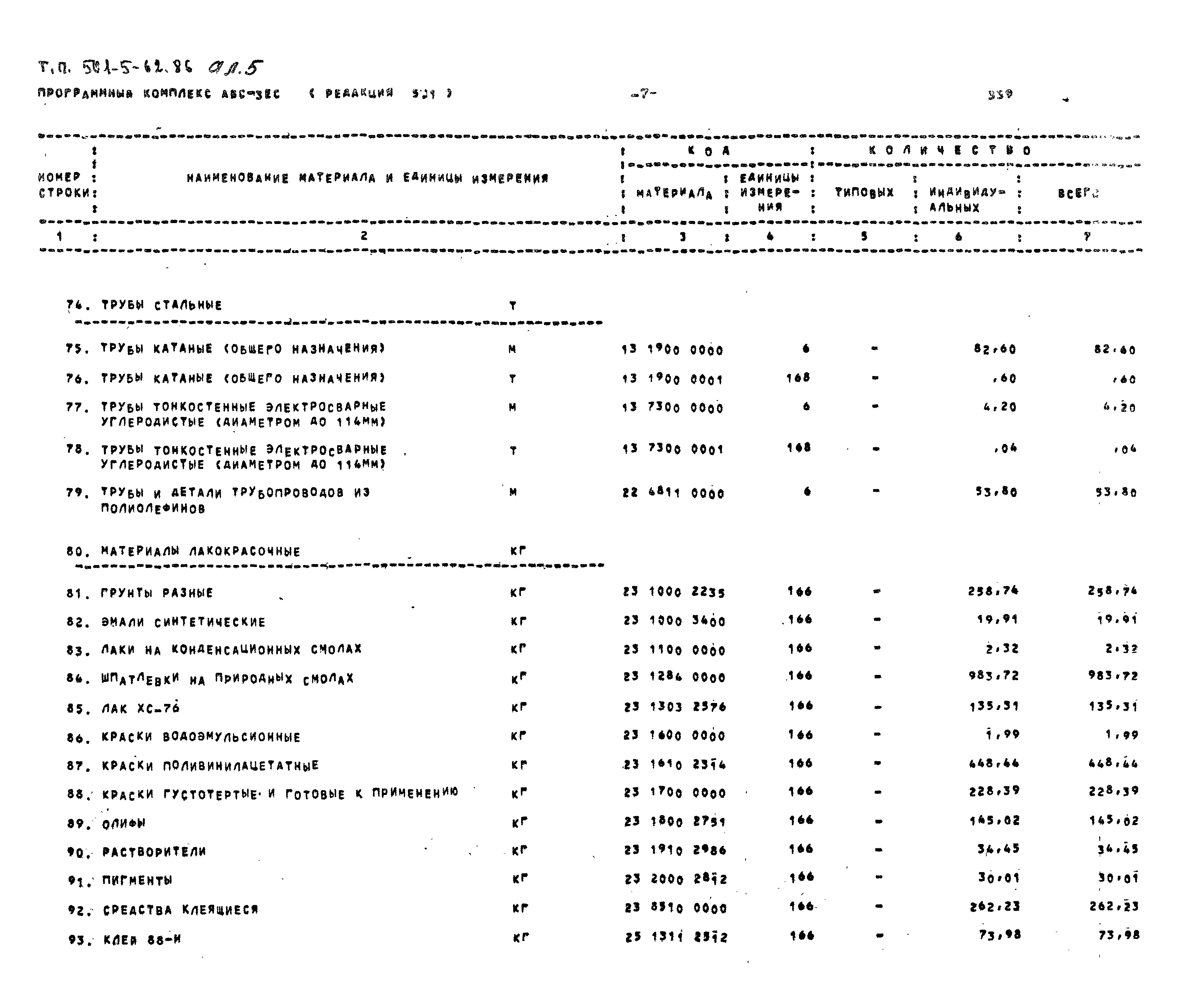 Типовой проект 501-5-62.86
