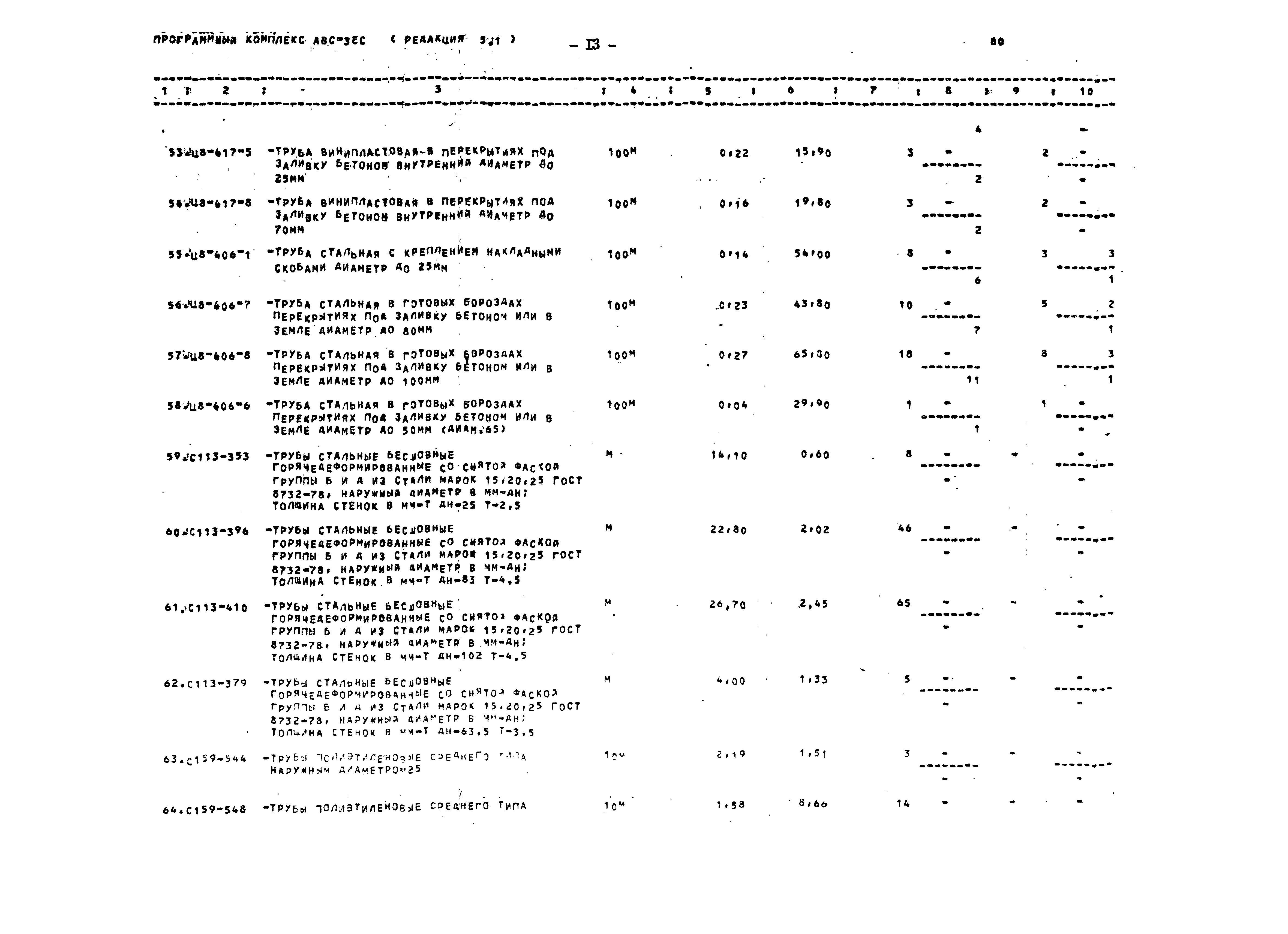Типовой проект 501-5-62.86