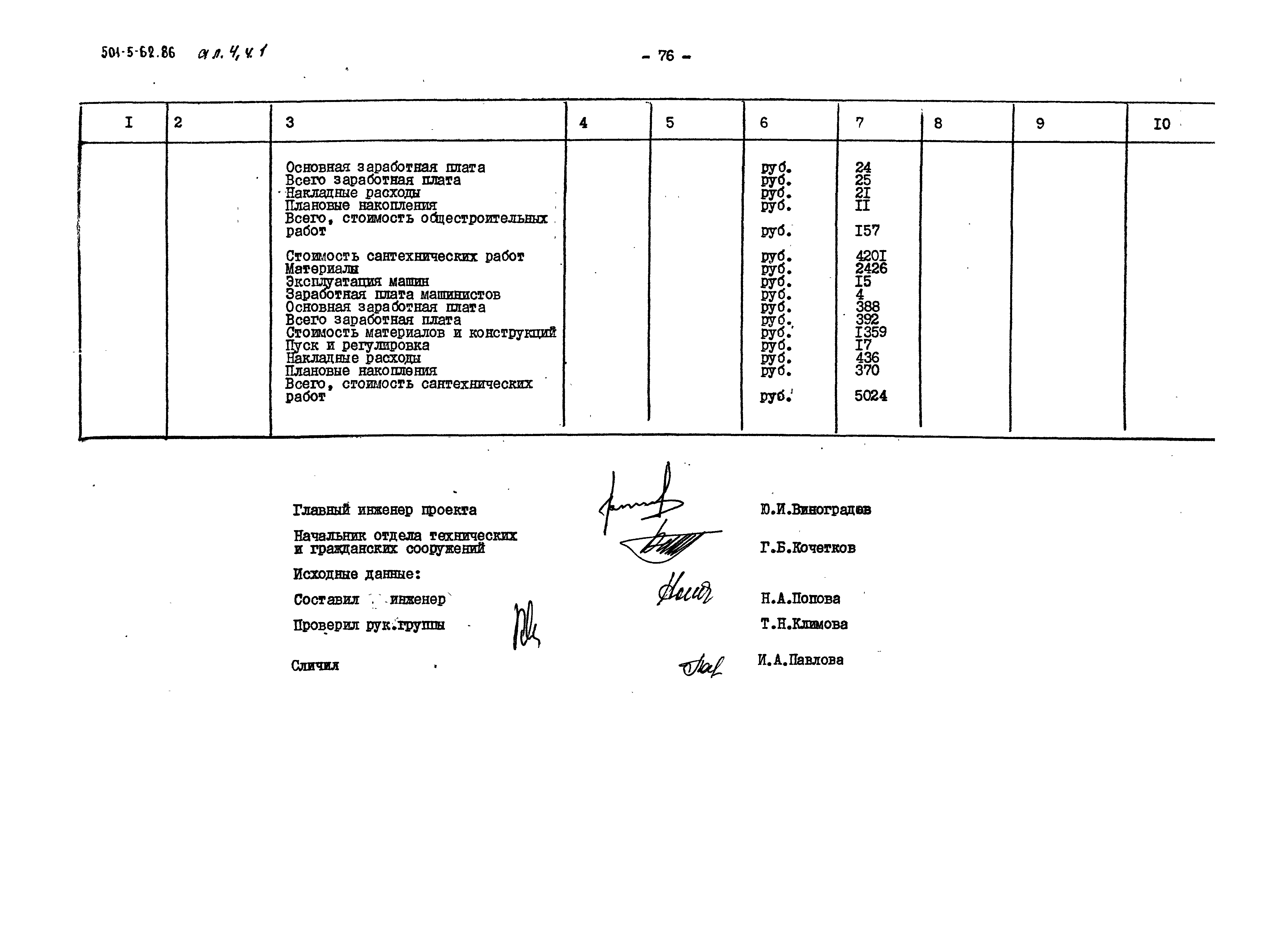Типовой проект 501-5-62.86