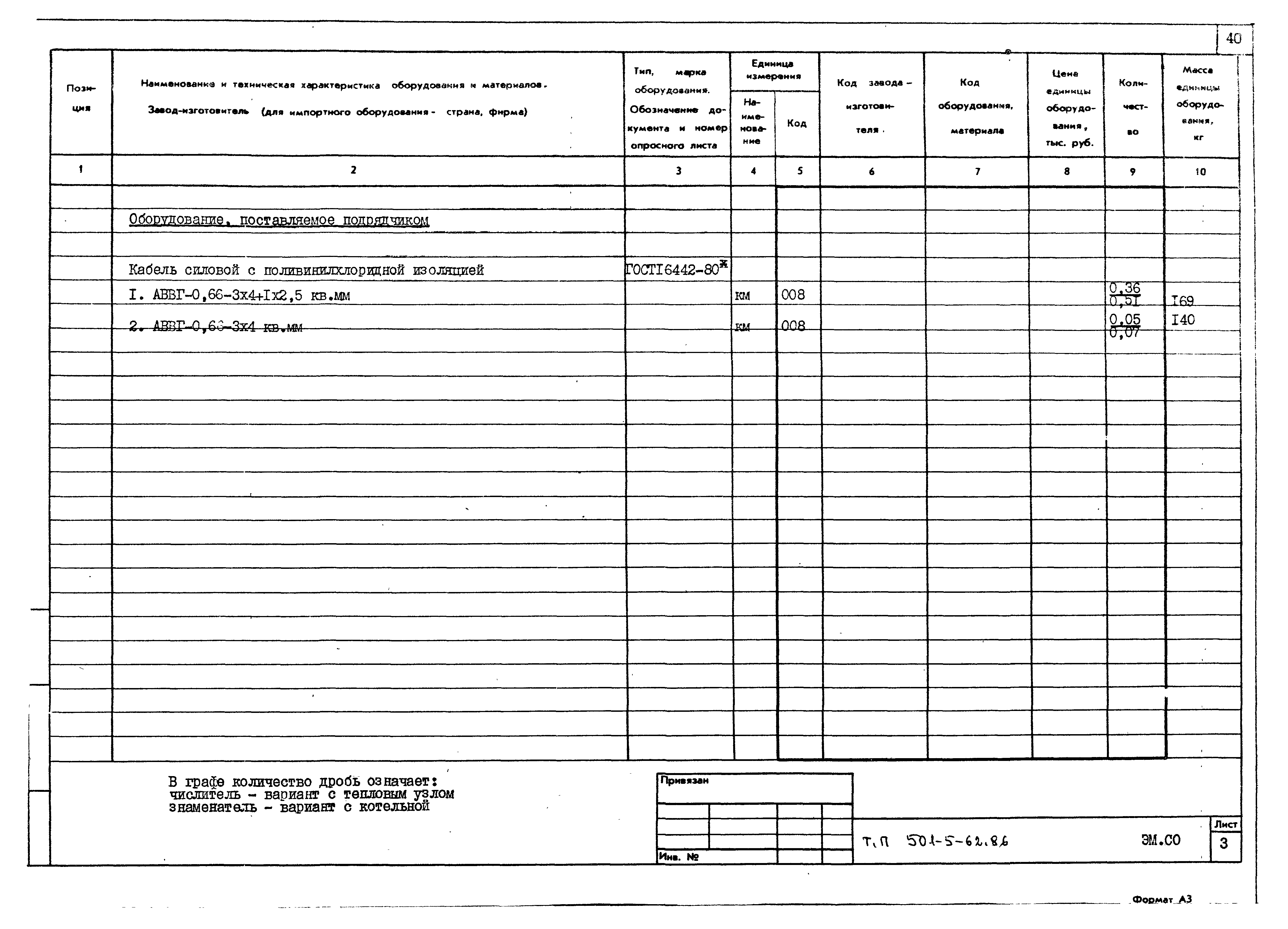 Типовой проект 501-5-62.86