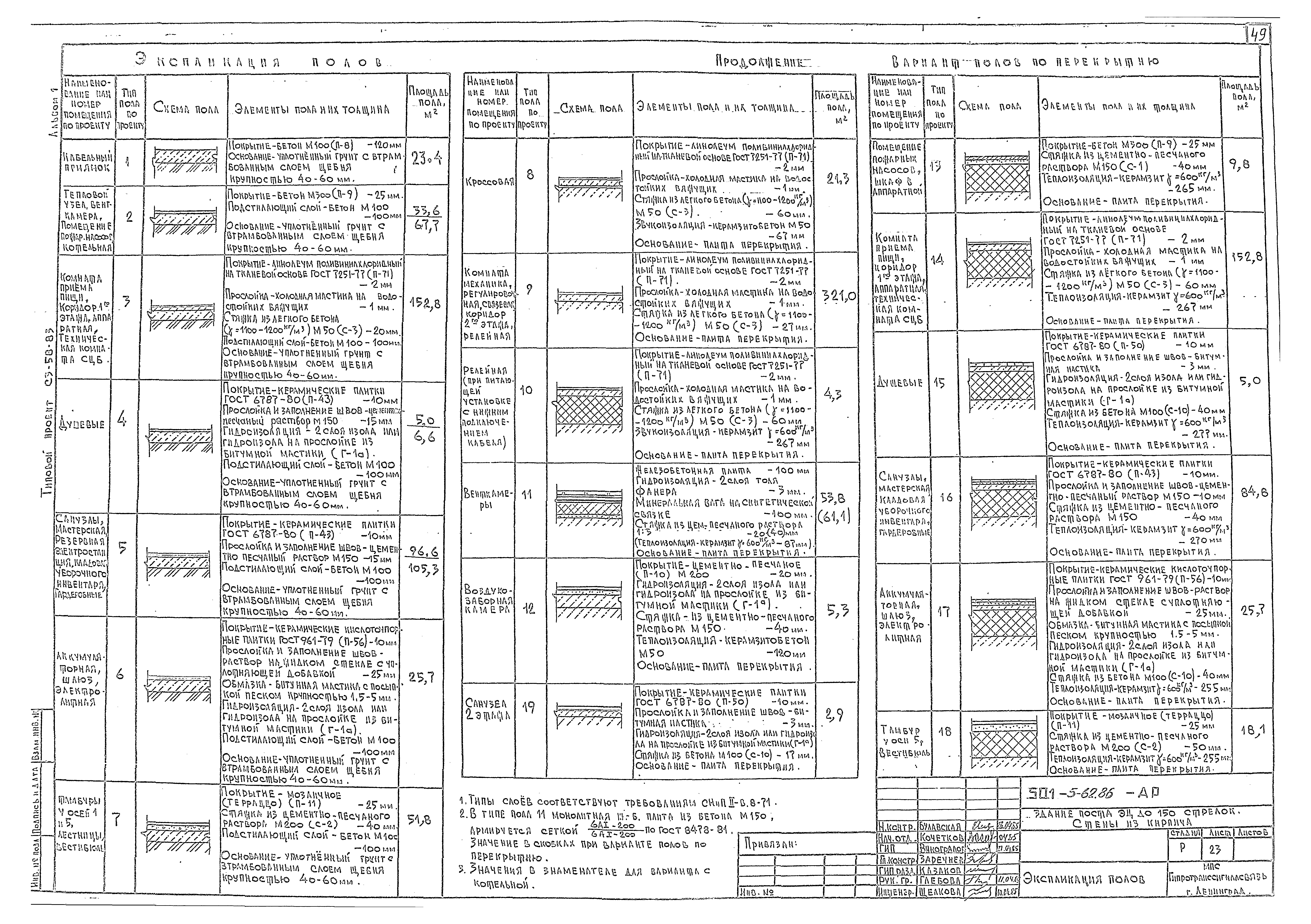 Типовой проект 501-5-62.86