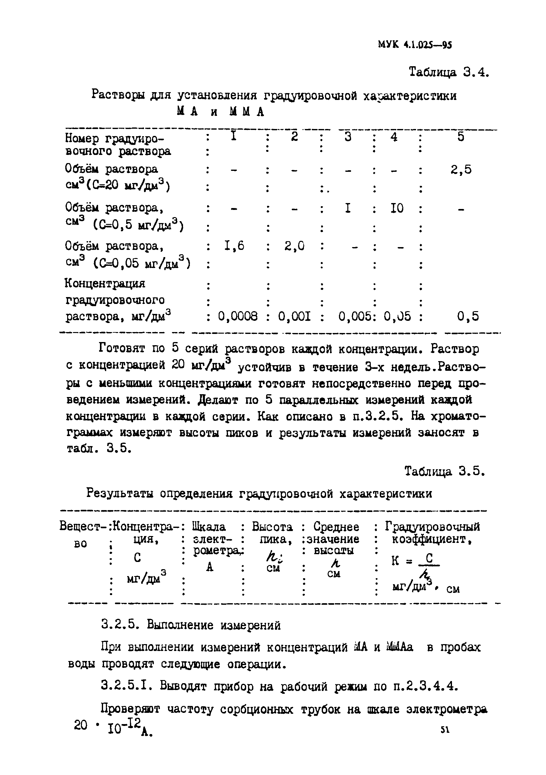 МУК 4.1.025-95