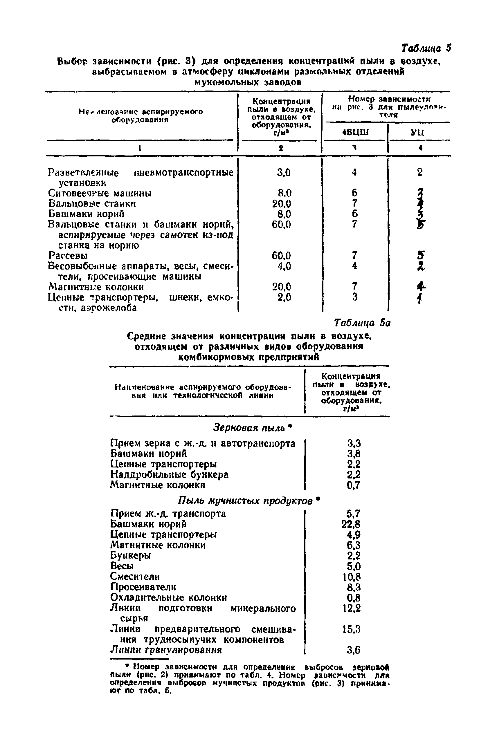 Инструкция 9-12/87