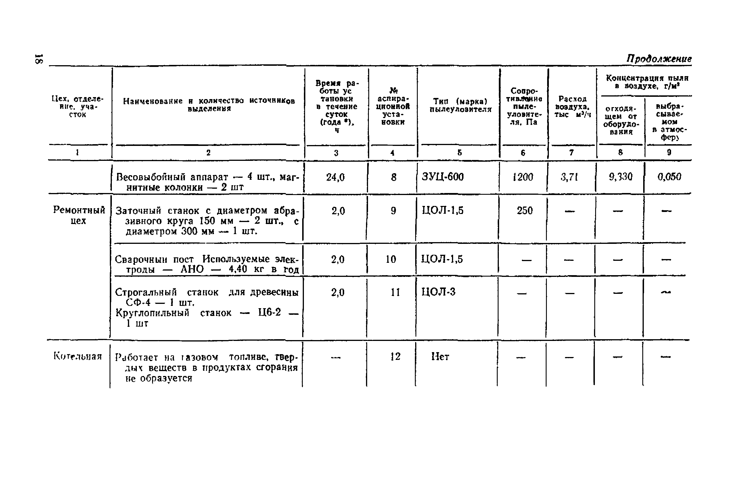 Инструкция 9-12/87