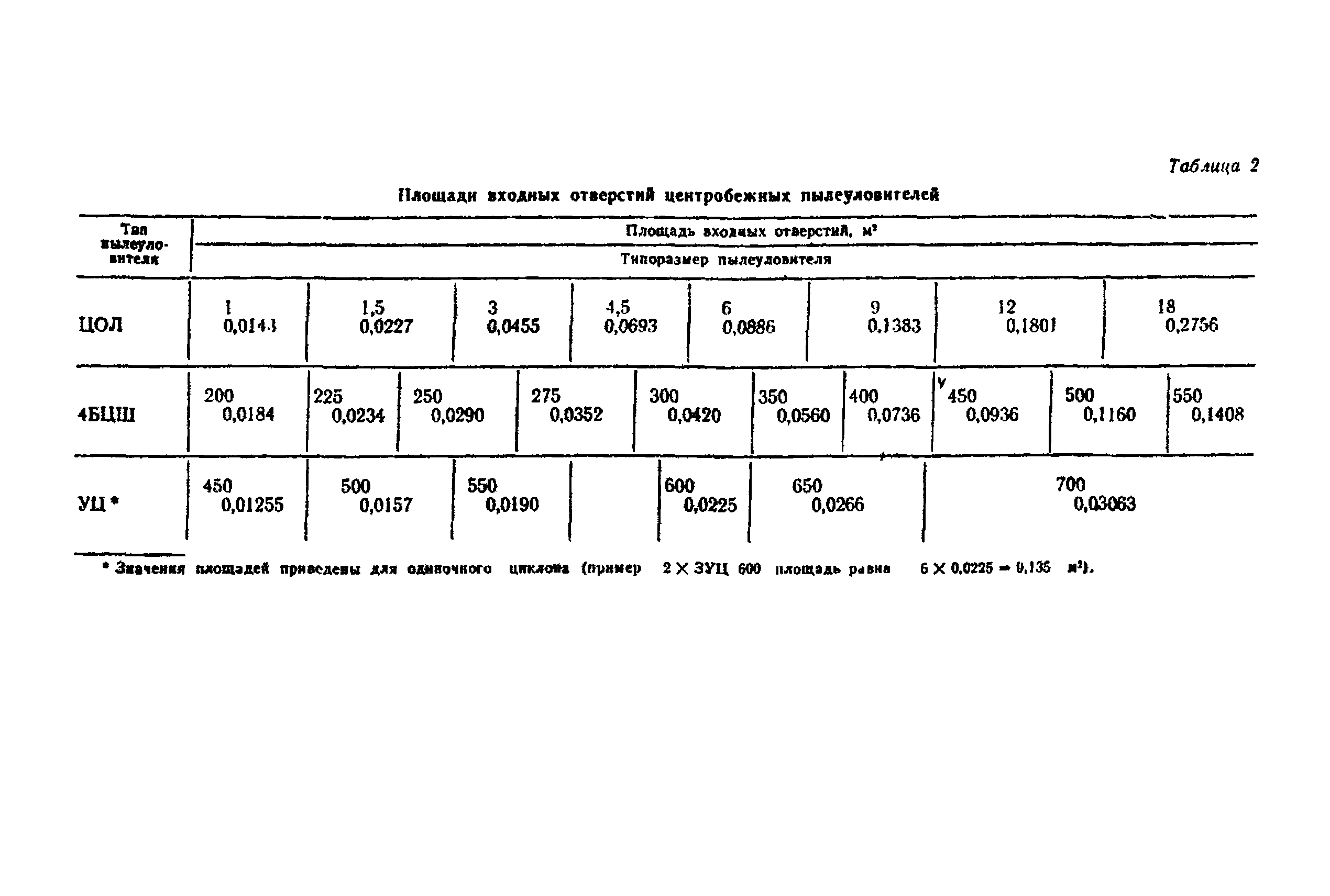 Инструкция 9-12/87