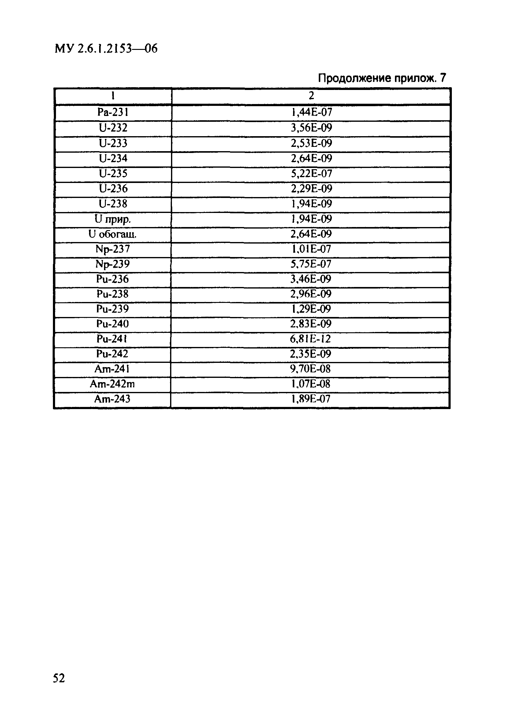МУ 2.6.1.2153-06