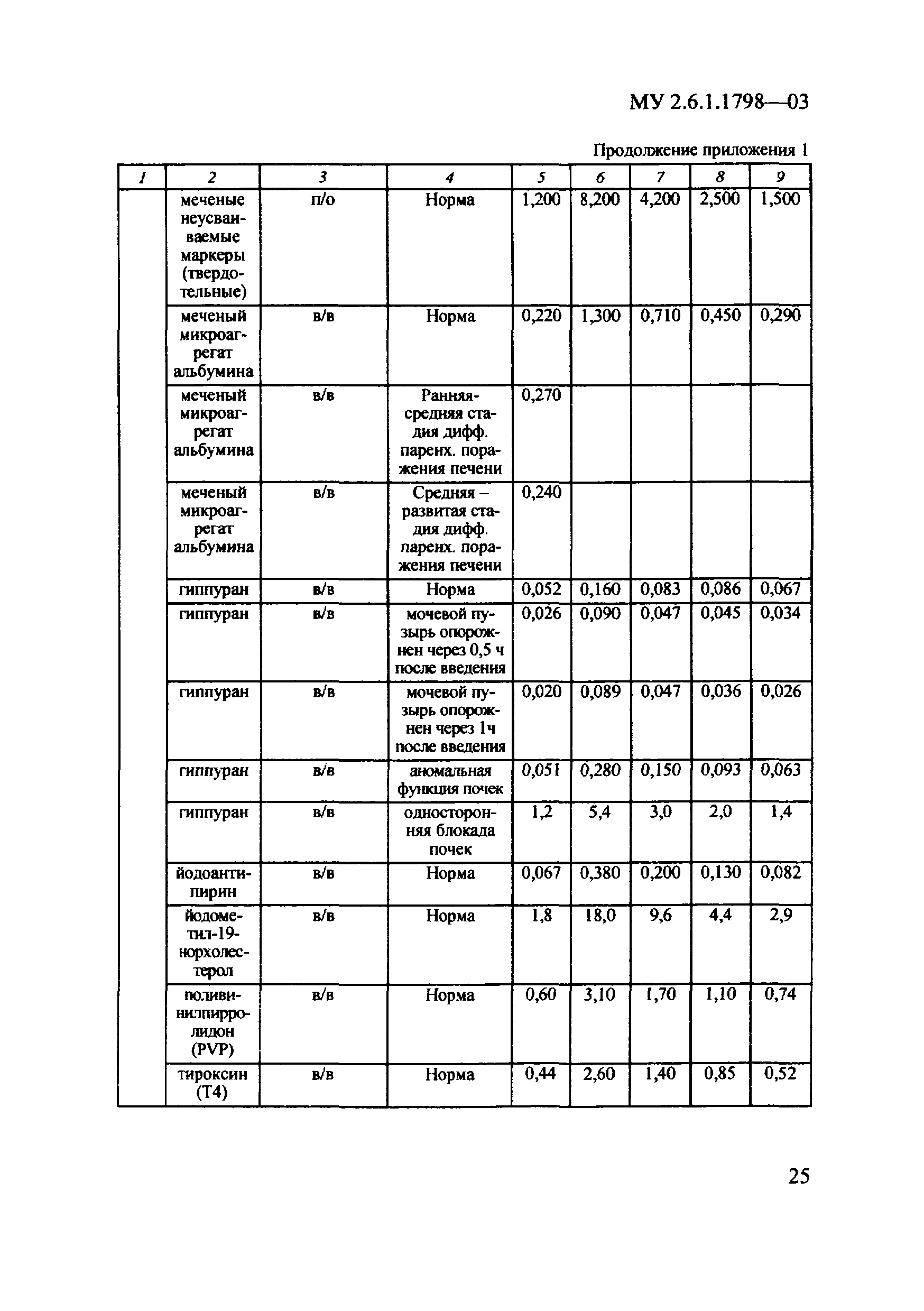 МУ 2.6.1.1798-03