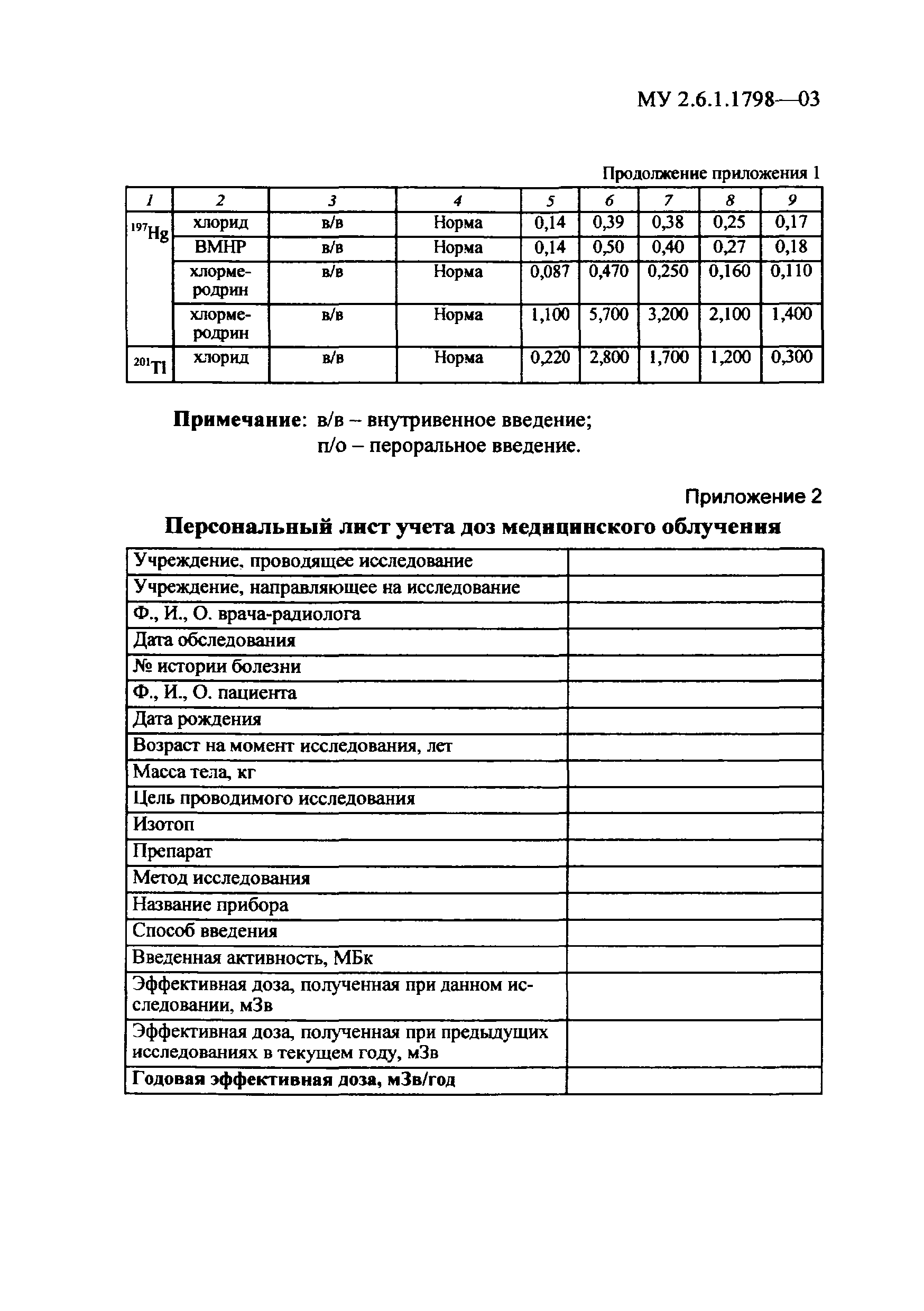 Лист учета дозовых нагрузок пациента при рентгенологических исследованиях в стоматологии образец