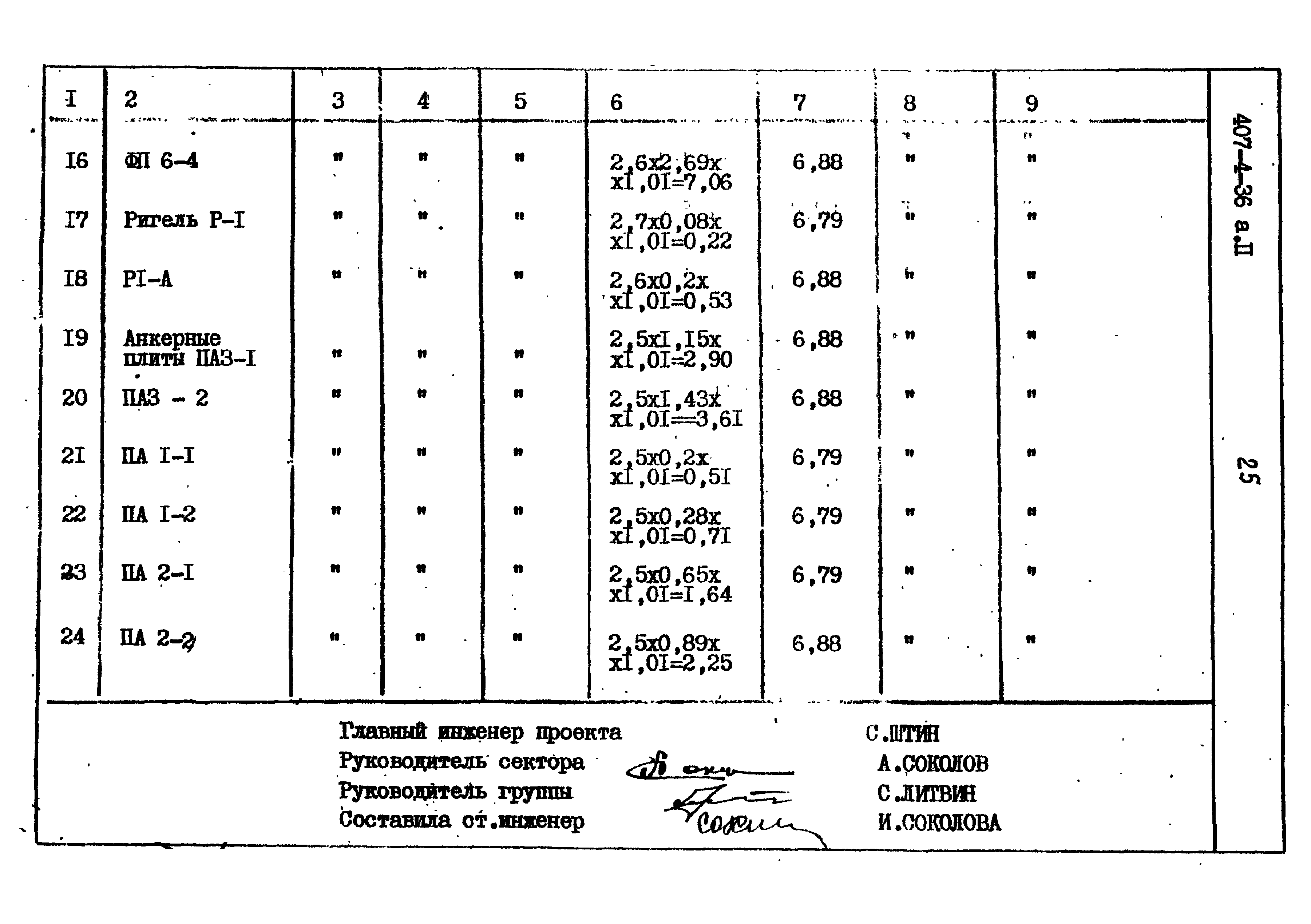 Типовой проект 407-4-36
