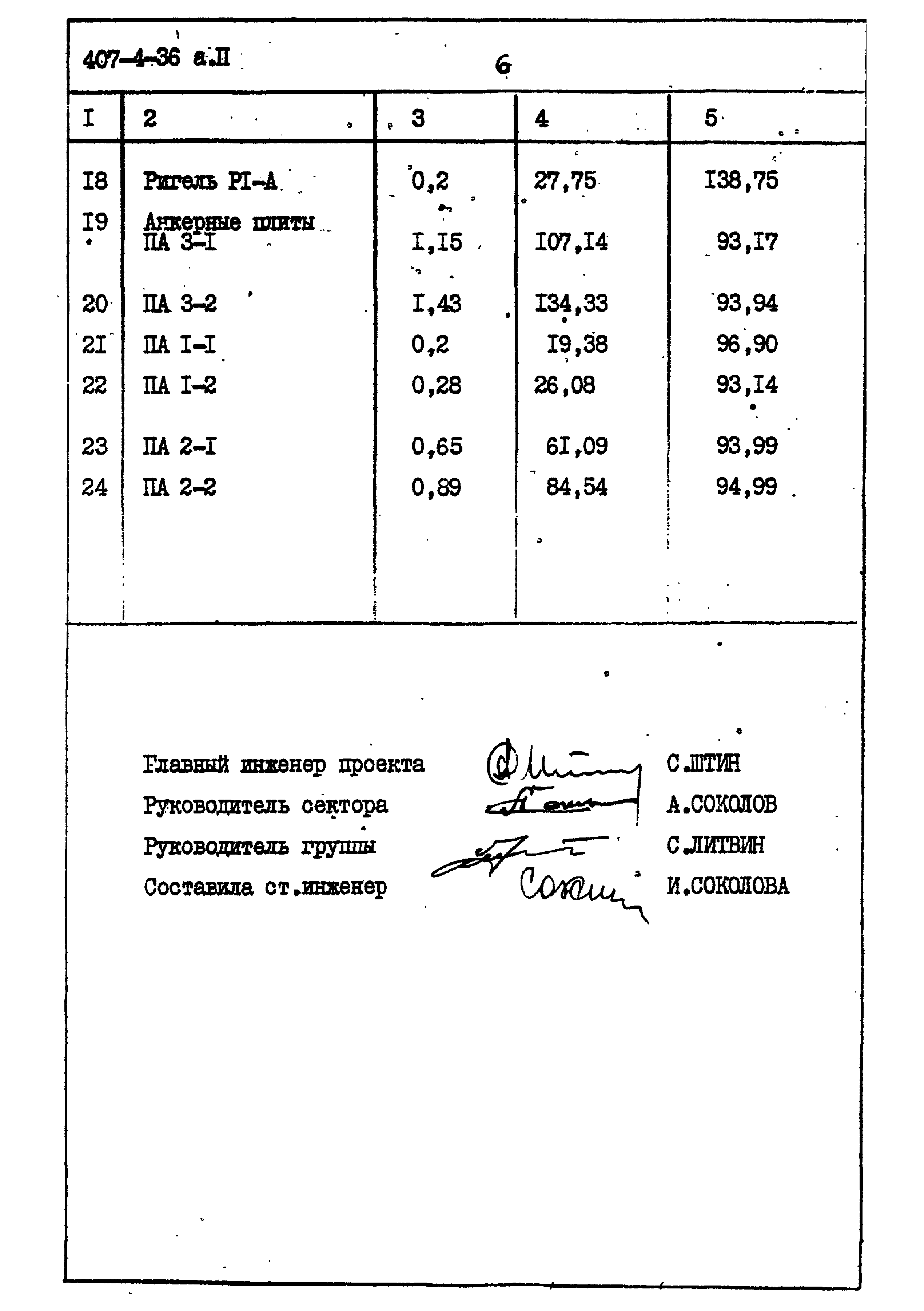 Типовой проект 407-4-36