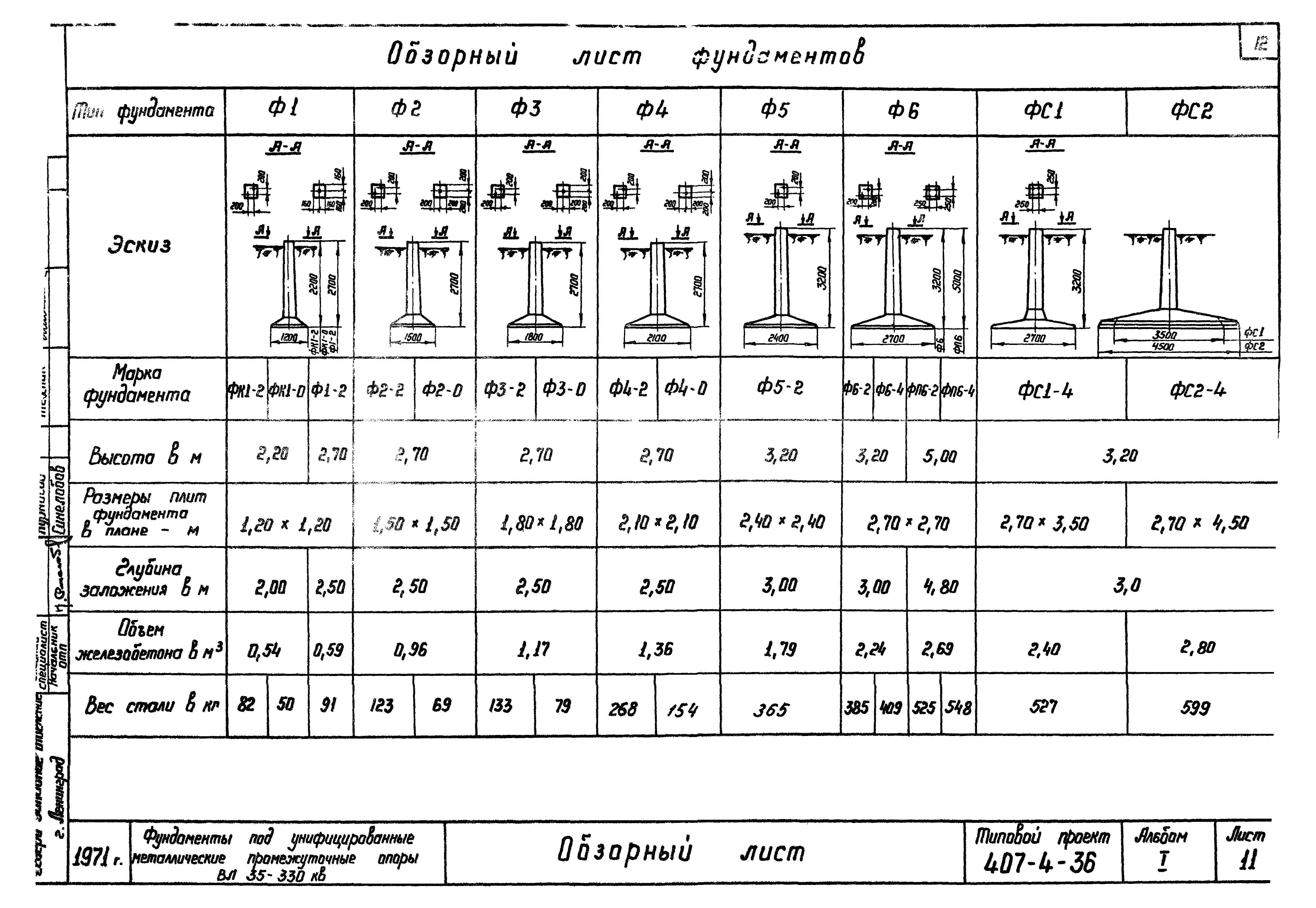 Типовой проект 407-4-36