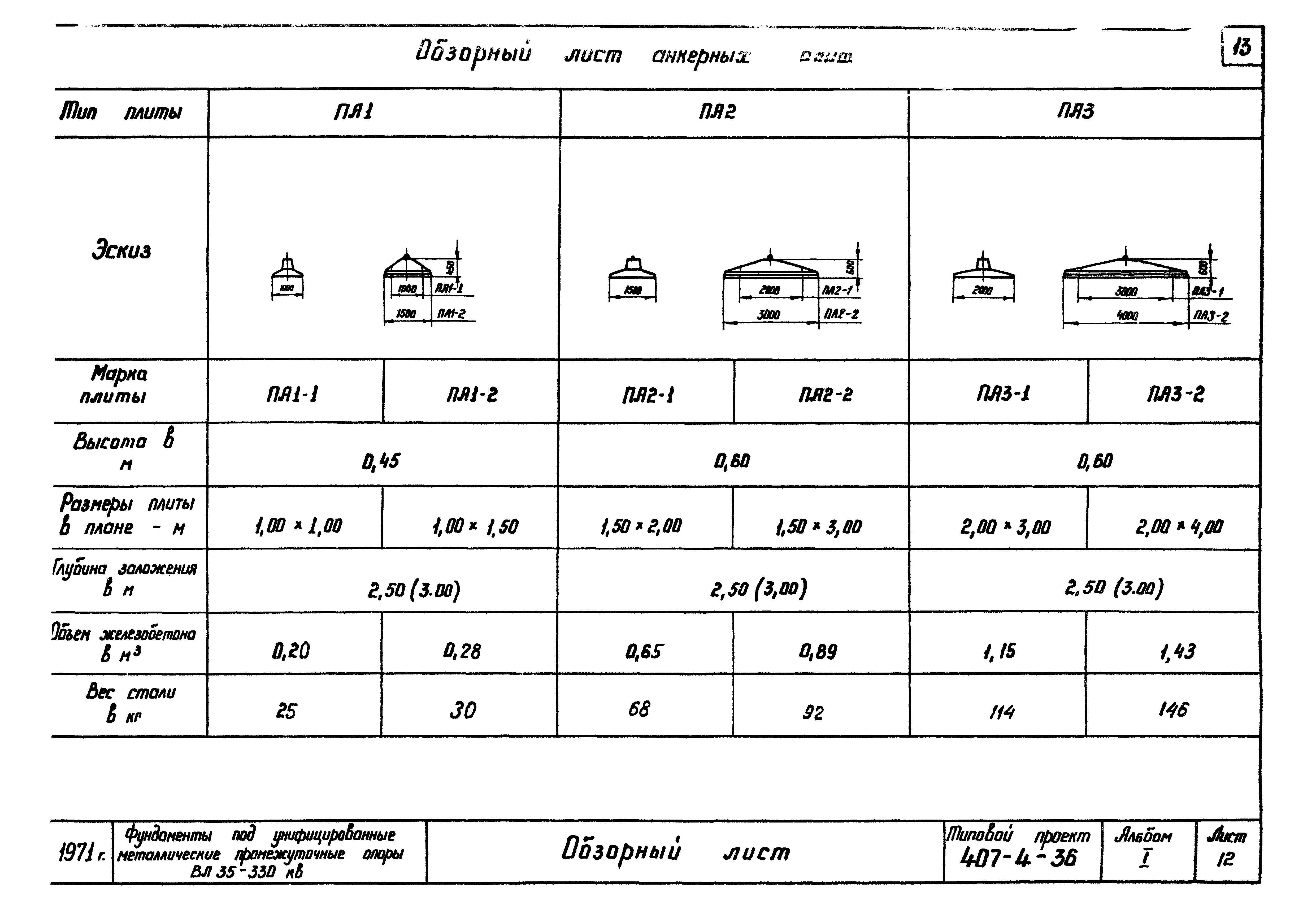 Типовой проект 407-4-36