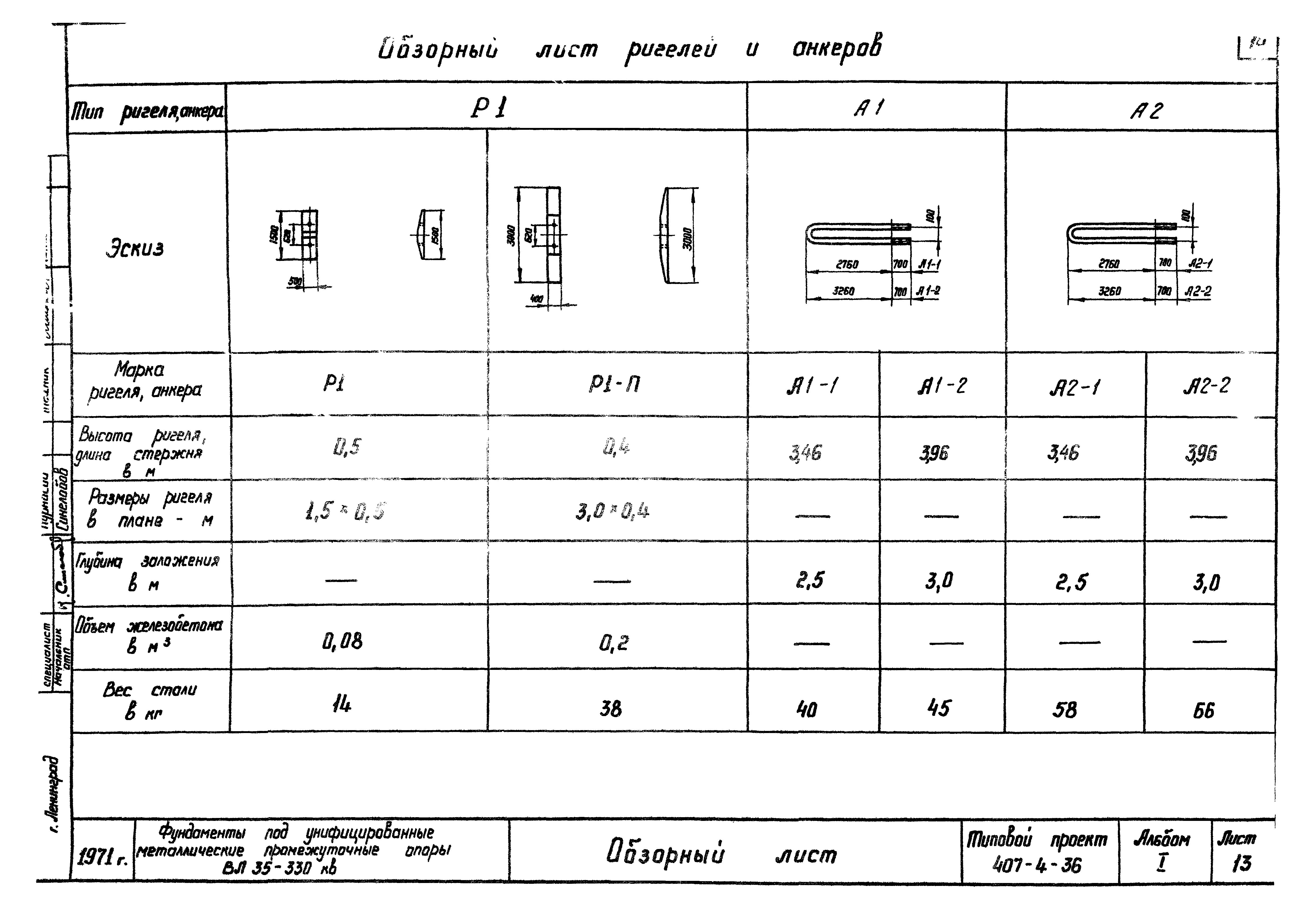 Типовой проект 407-4-36