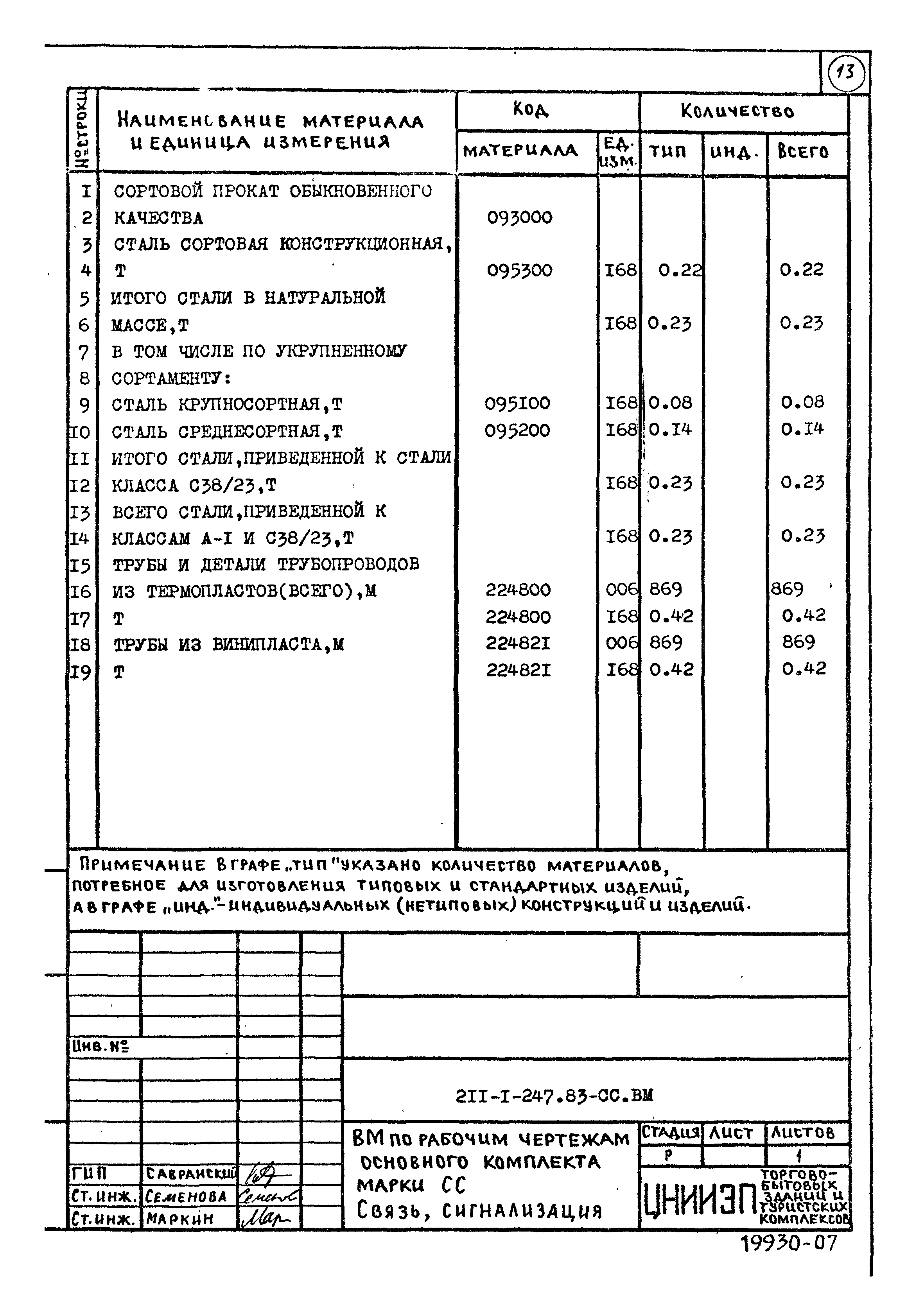 Типовой проект 211-1-247.83