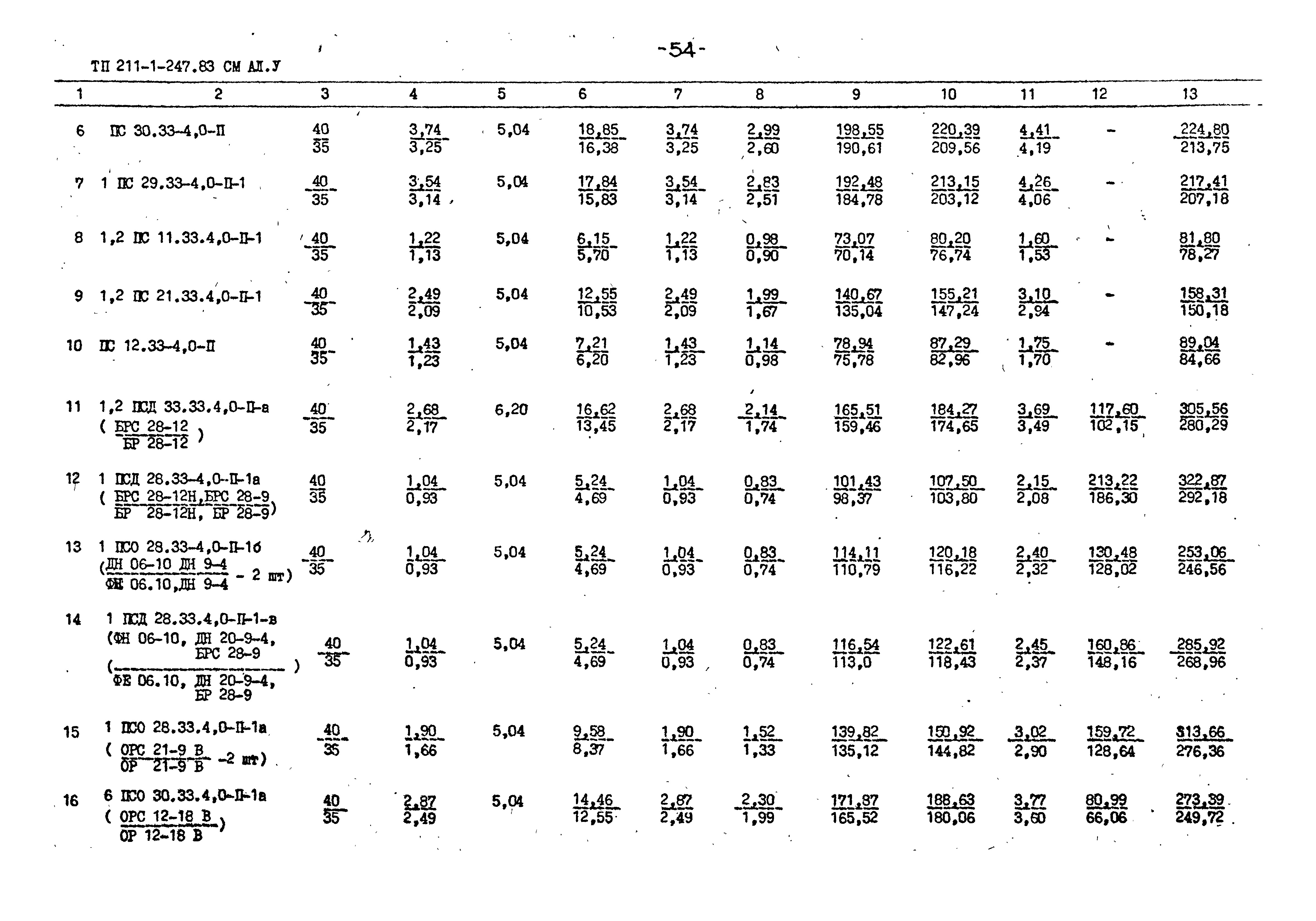 Типовой проект 211-1-247.83