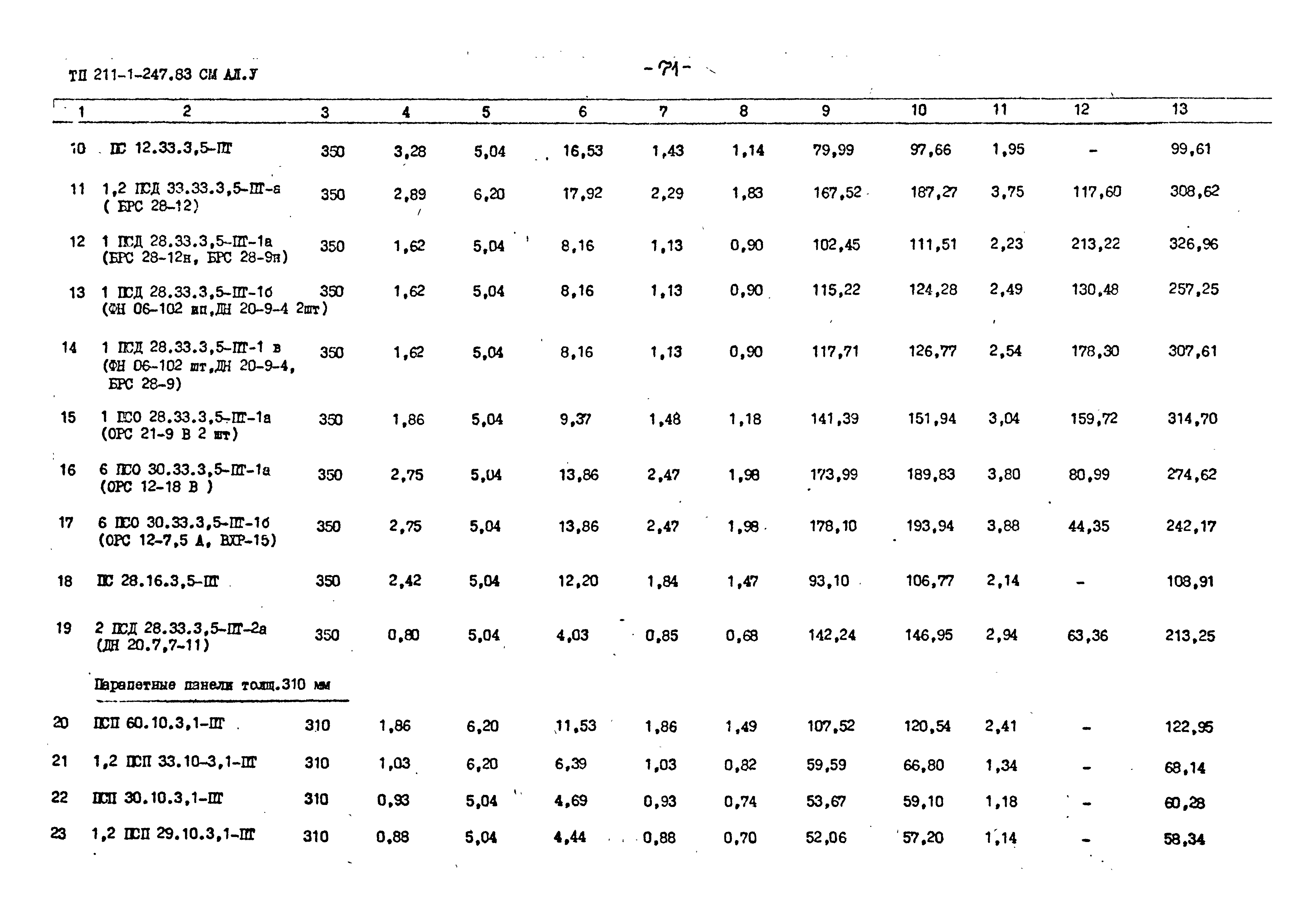 Типовой проект 211-1-247.83