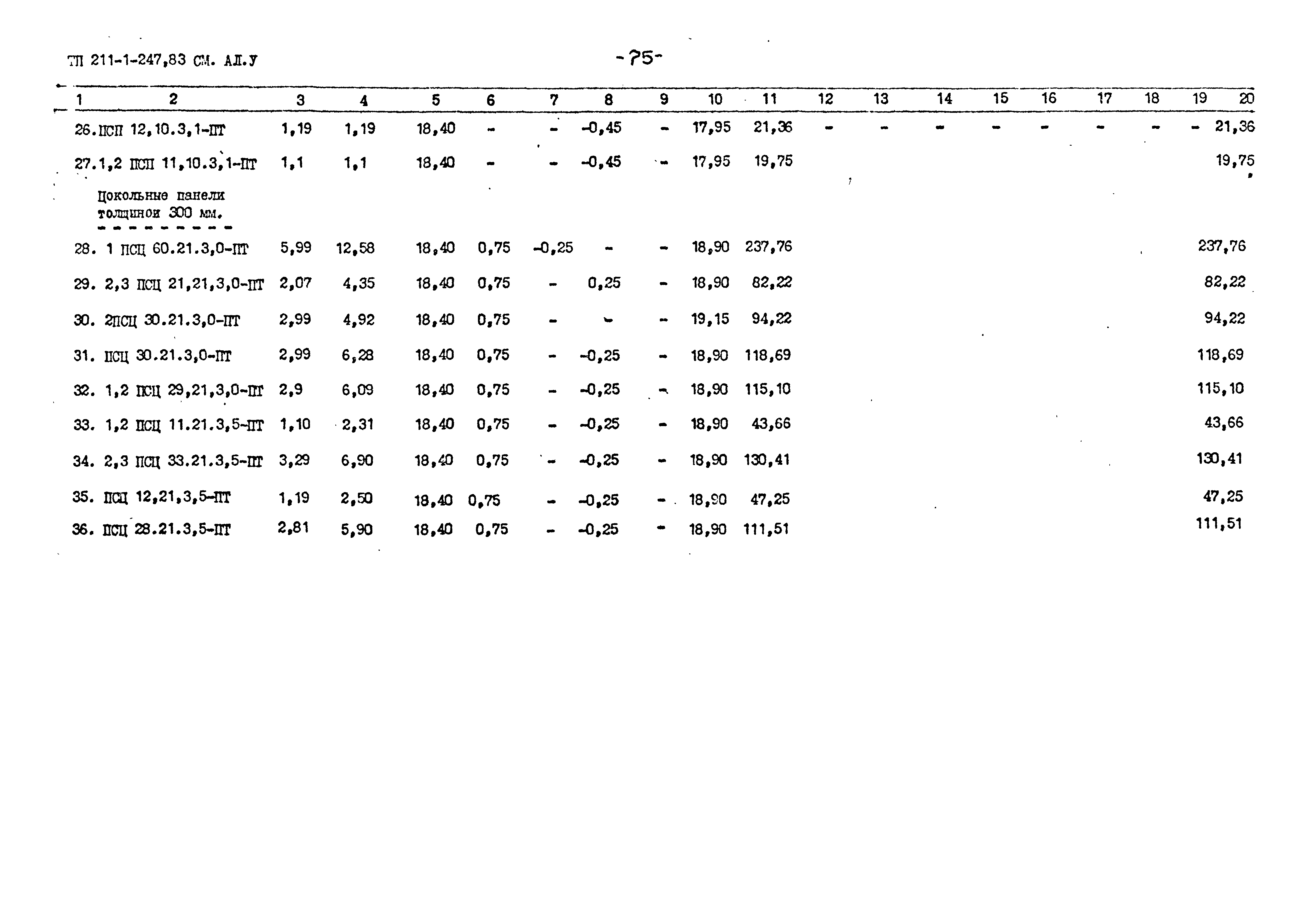 Типовой проект 211-1-247.83