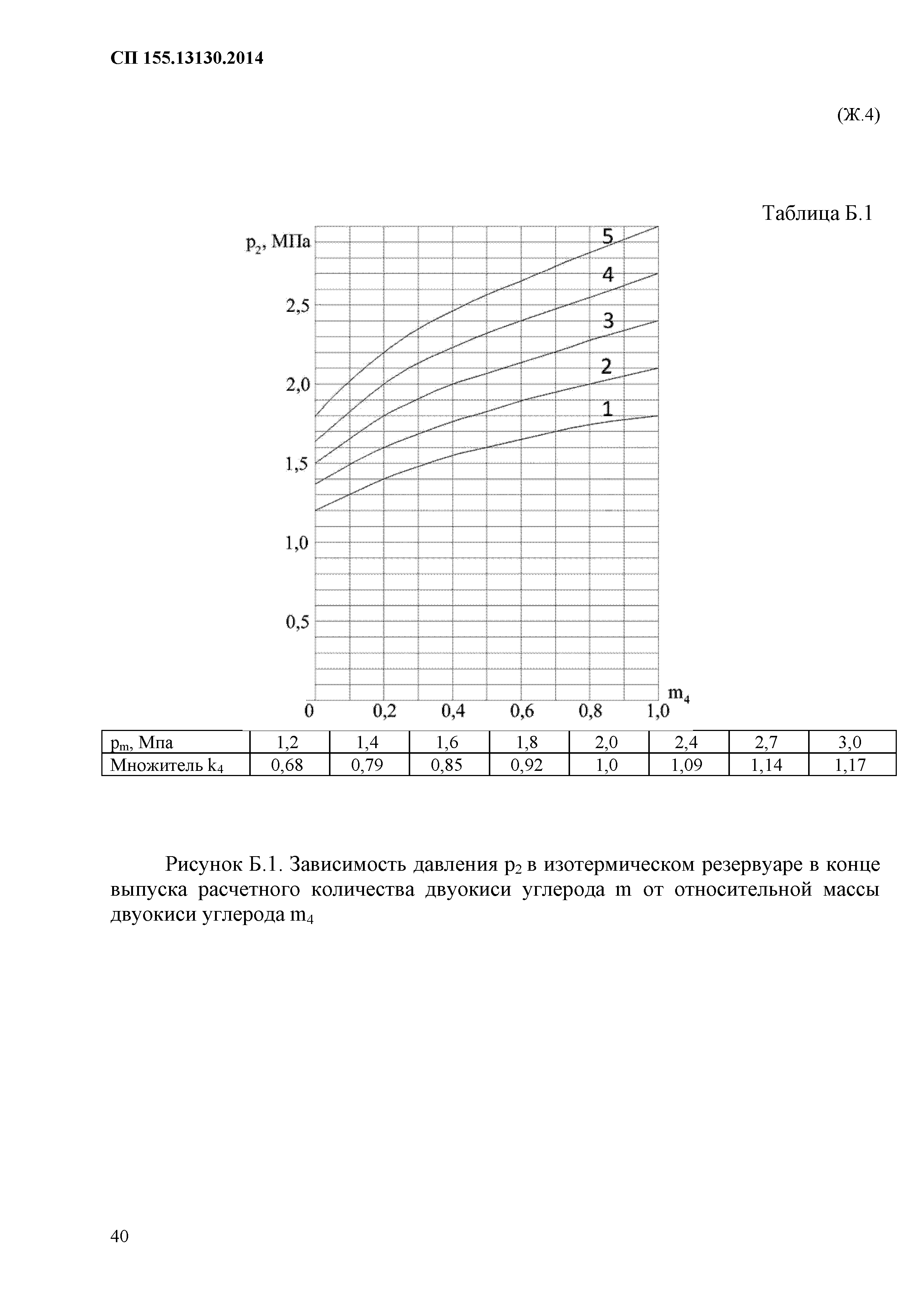 СП 155.13130.2014