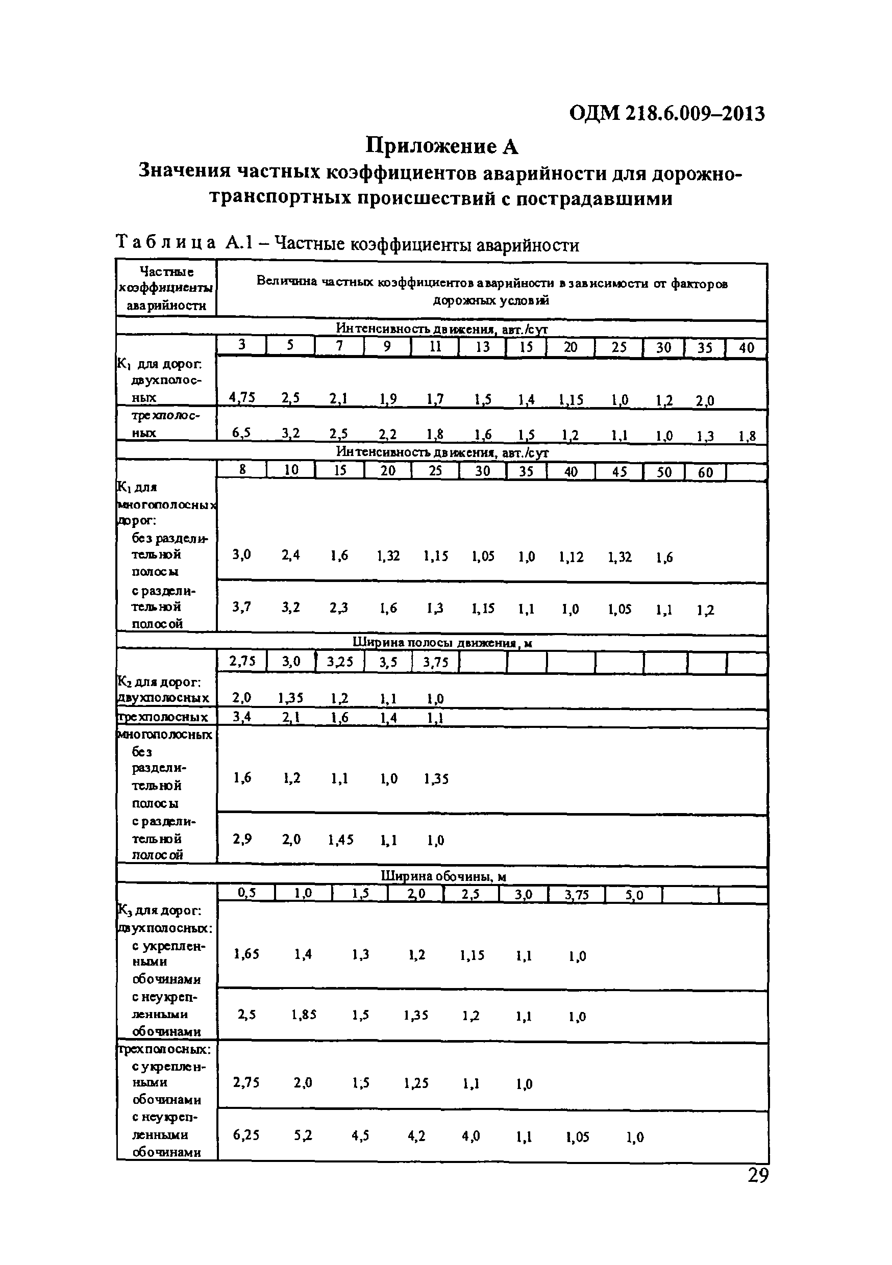 ОДМ 218.6.009-2013