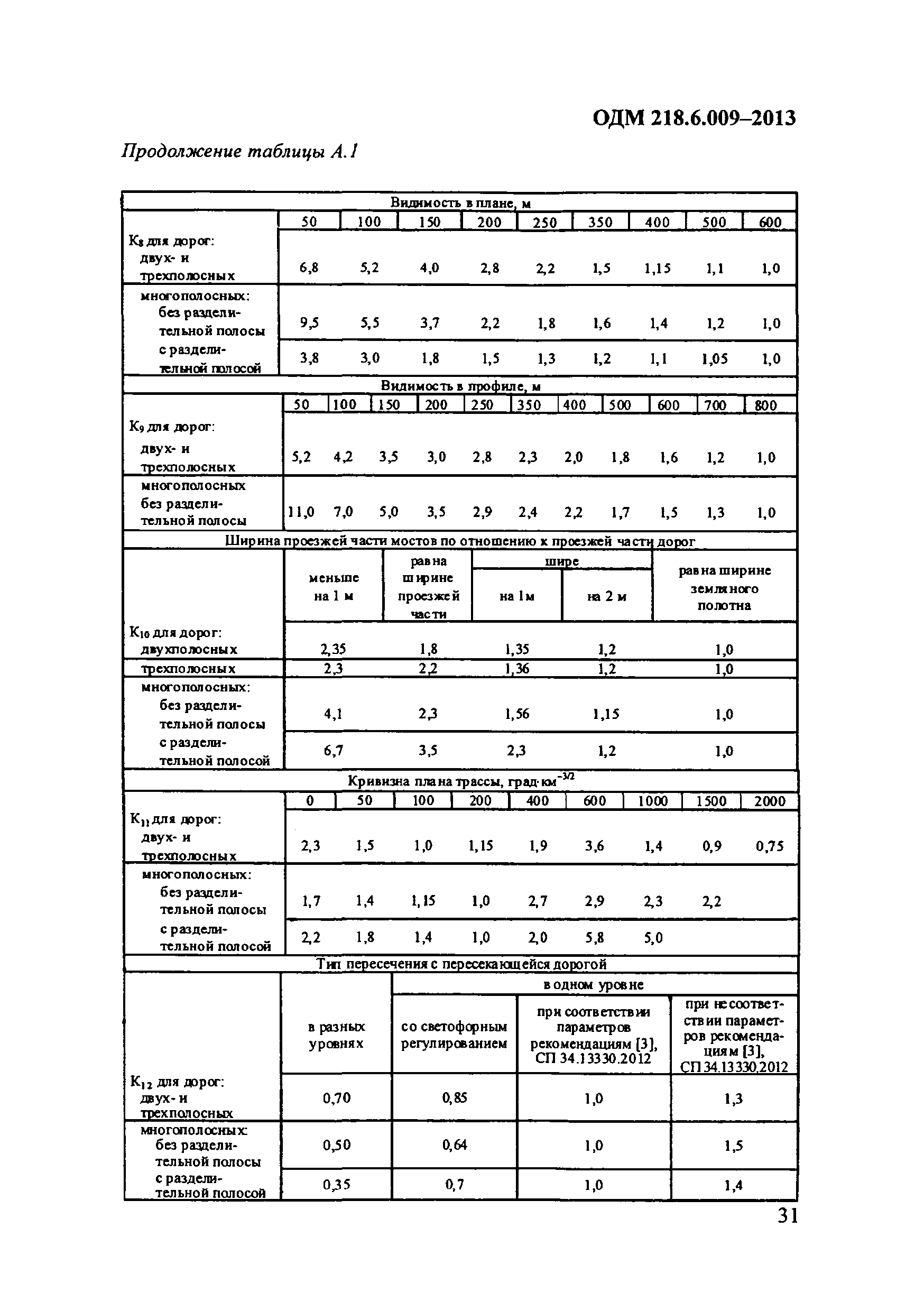 ОДМ 218.6.009-2013