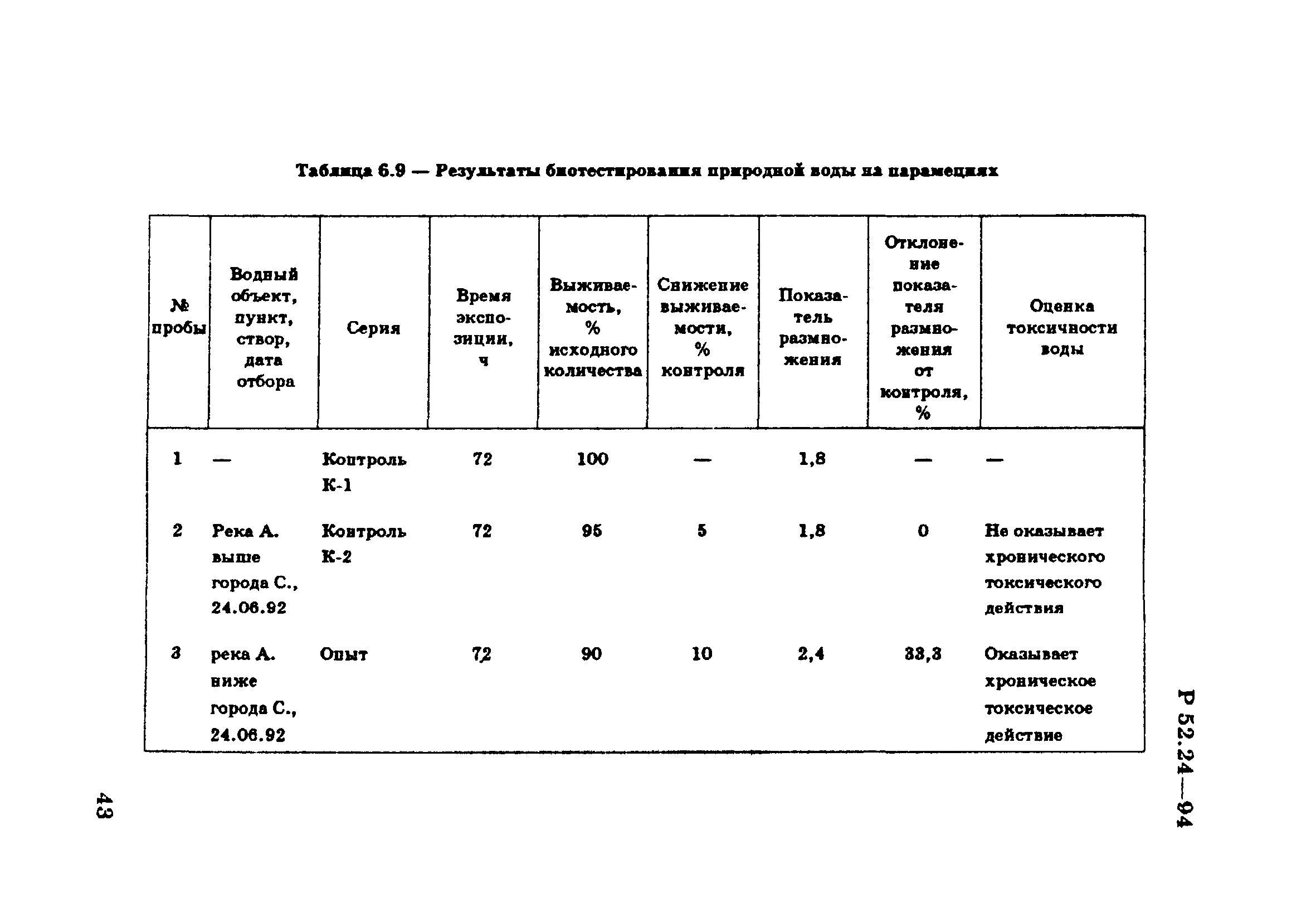 Р 52.24.566-94