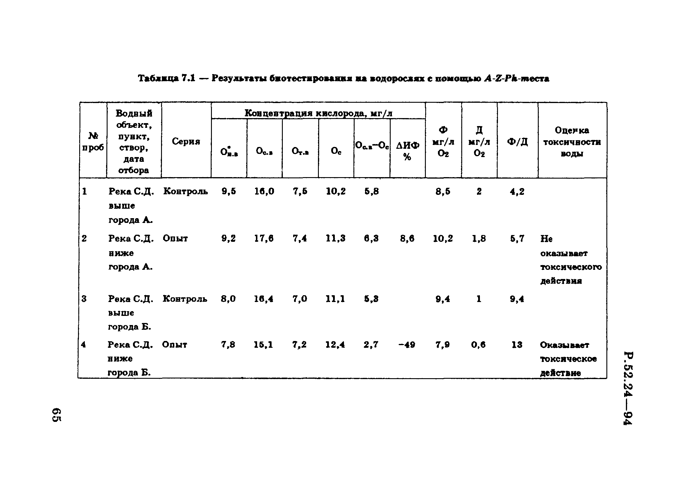 Р 52.24.566-94