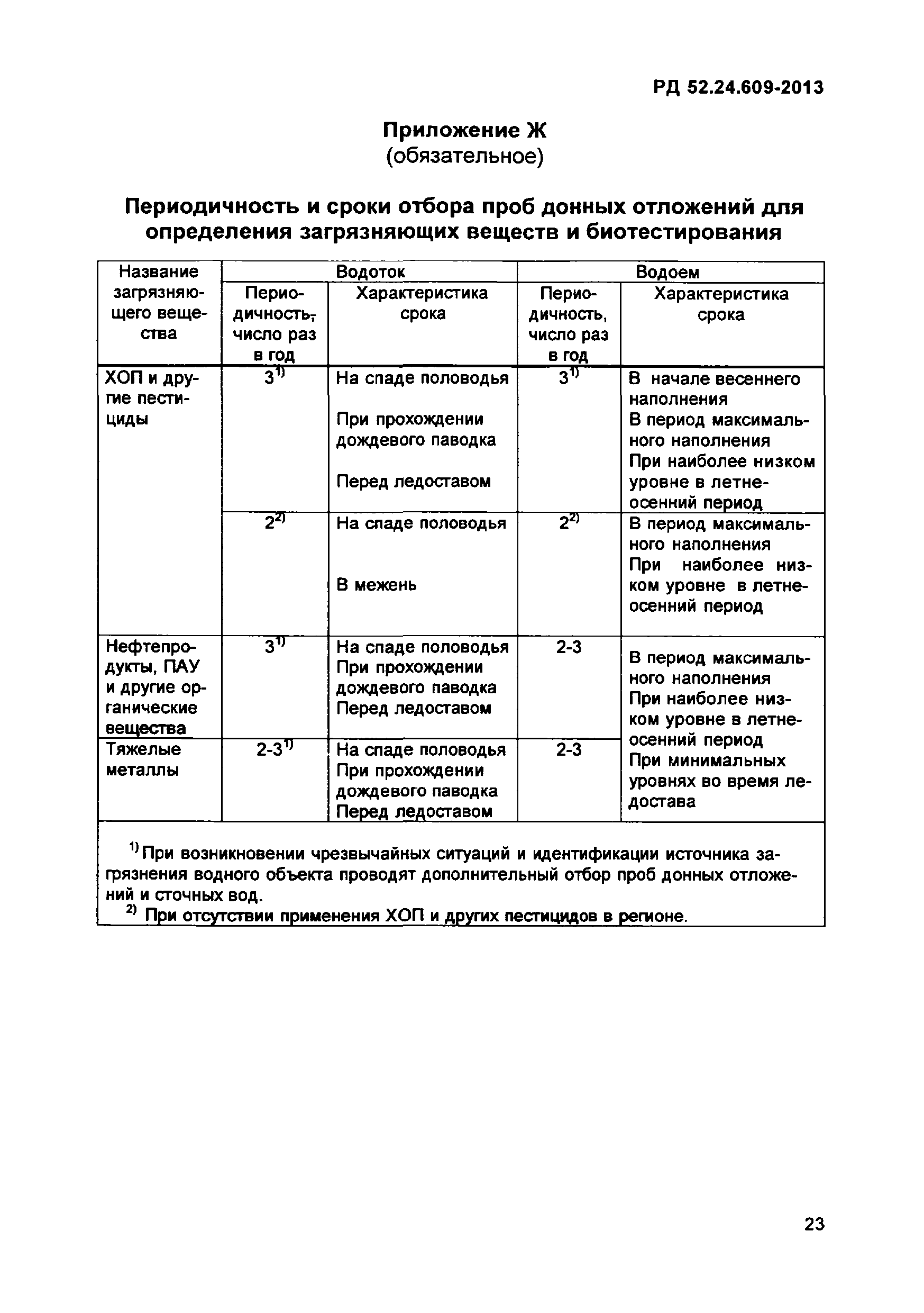 Сроки отбора проб